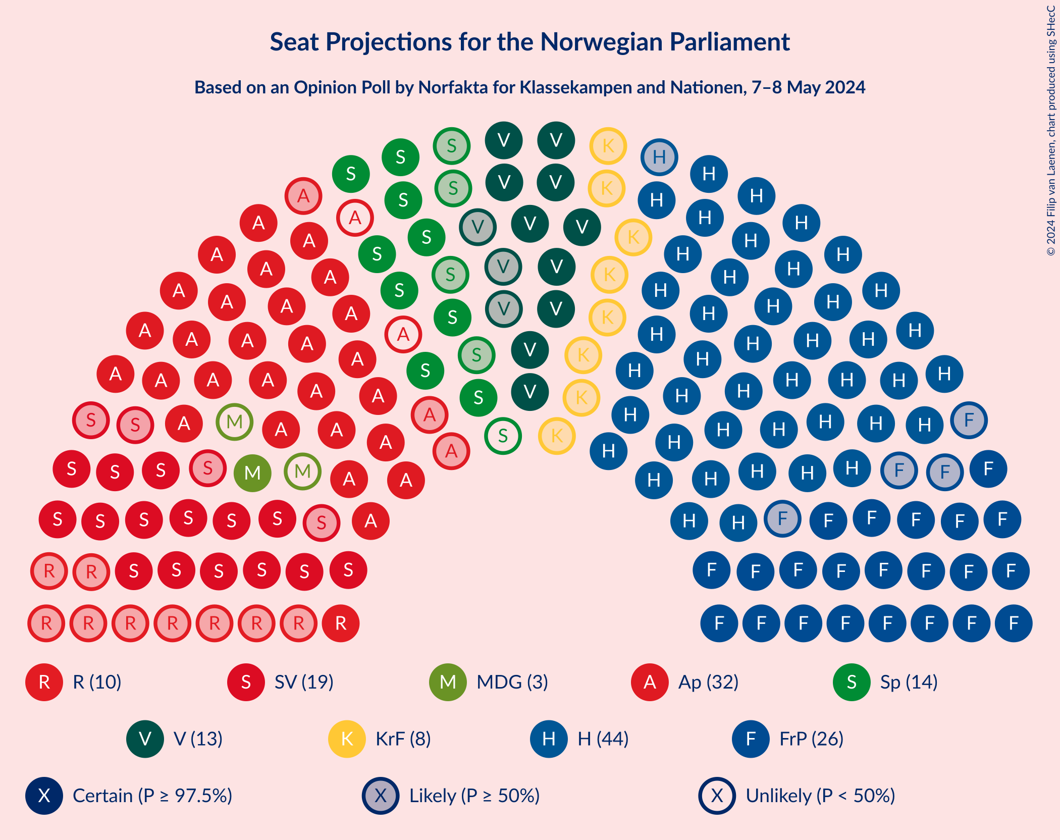 Graph with seating plan not yet produced