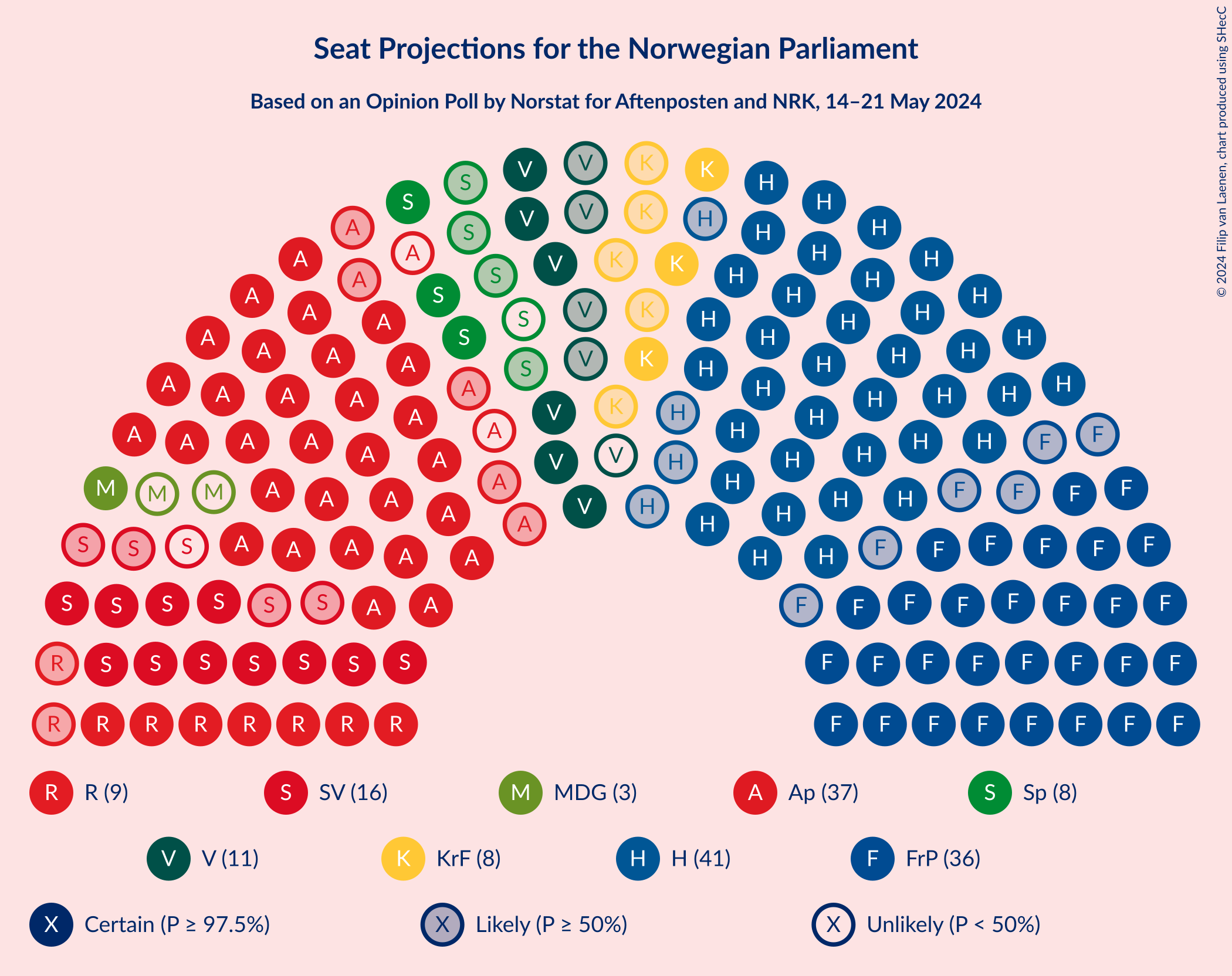 Graph with seating plan not yet produced