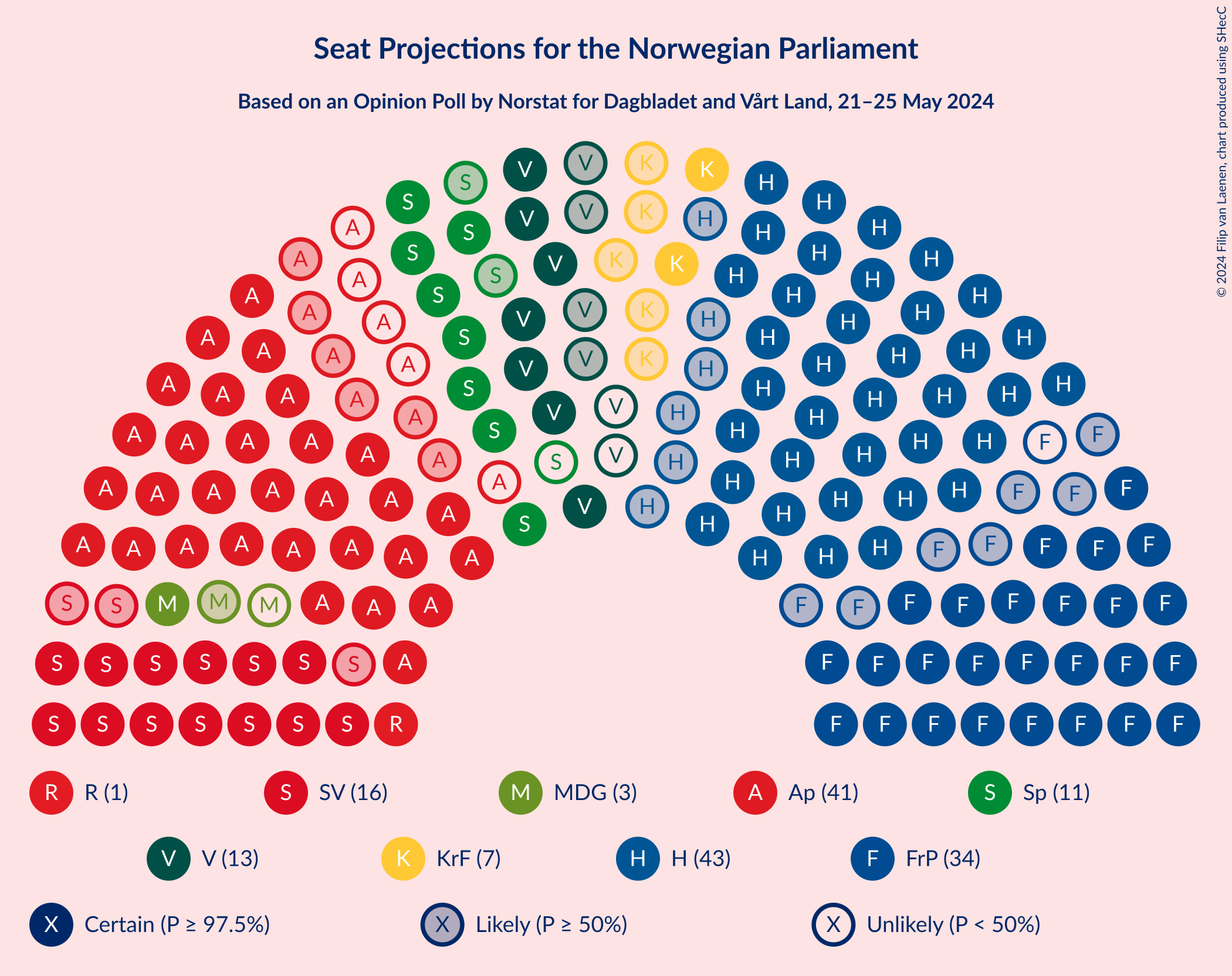 Graph with seating plan not yet produced