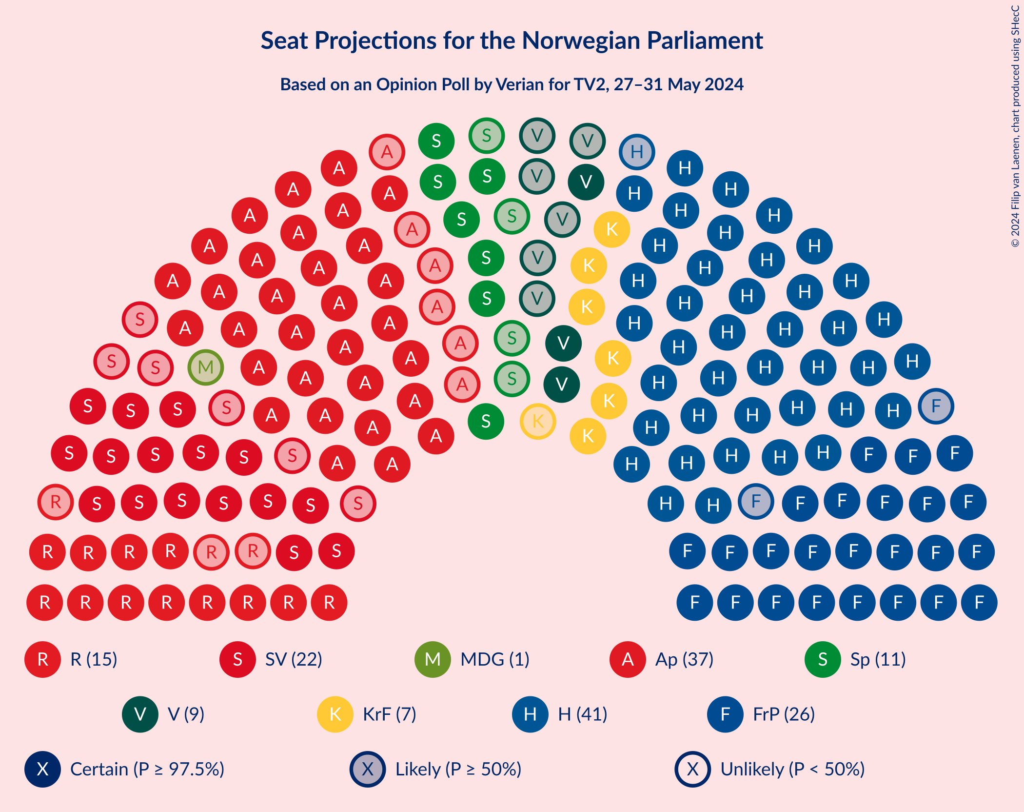 Graph with seating plan not yet produced