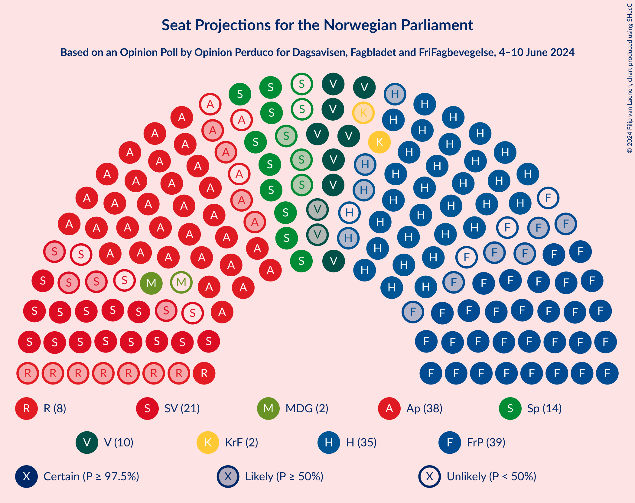 Graph with seating plan not yet produced