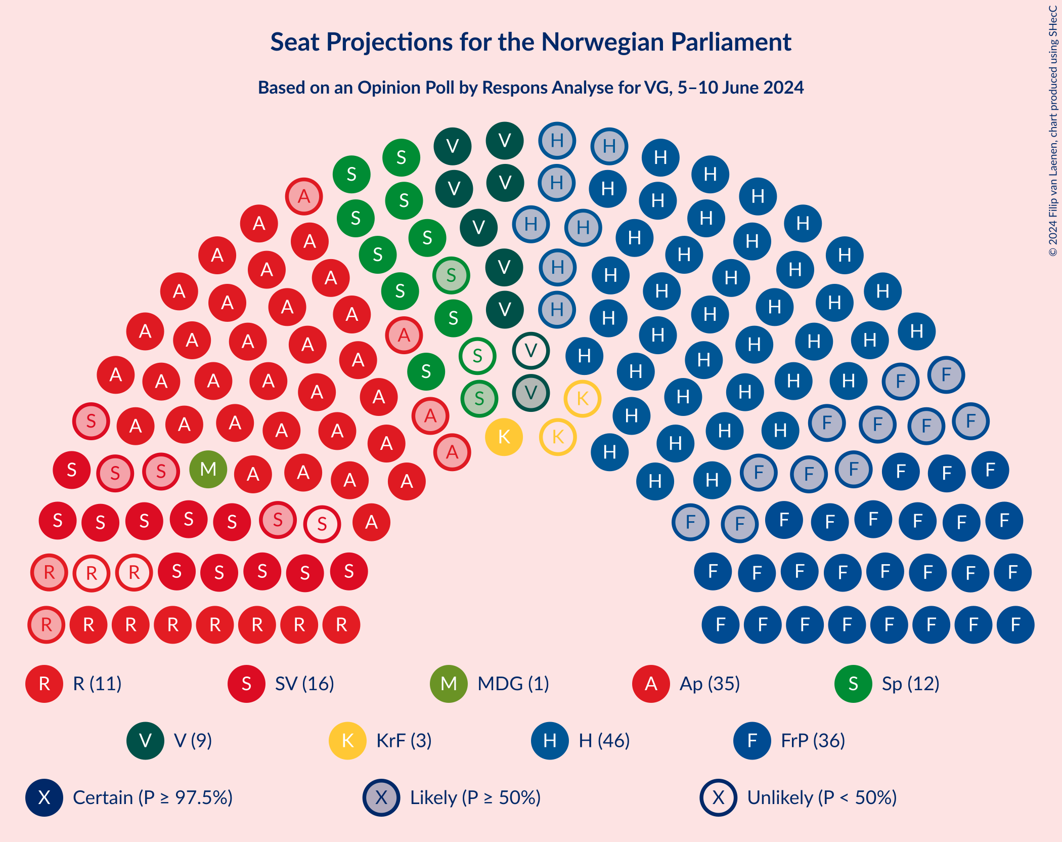 Graph with seating plan not yet produced