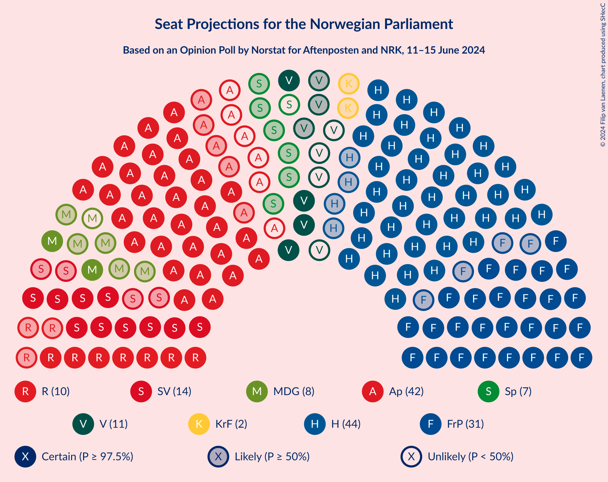 Graph with seating plan not yet produced