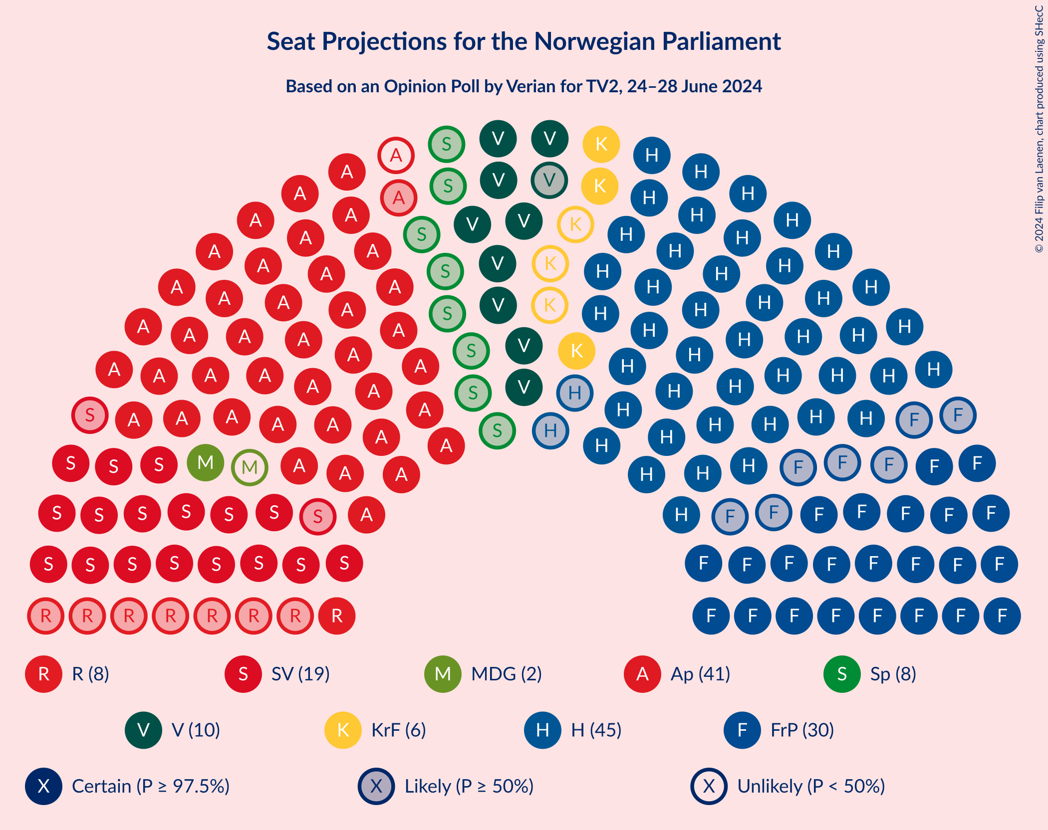 Graph with seating plan not yet produced