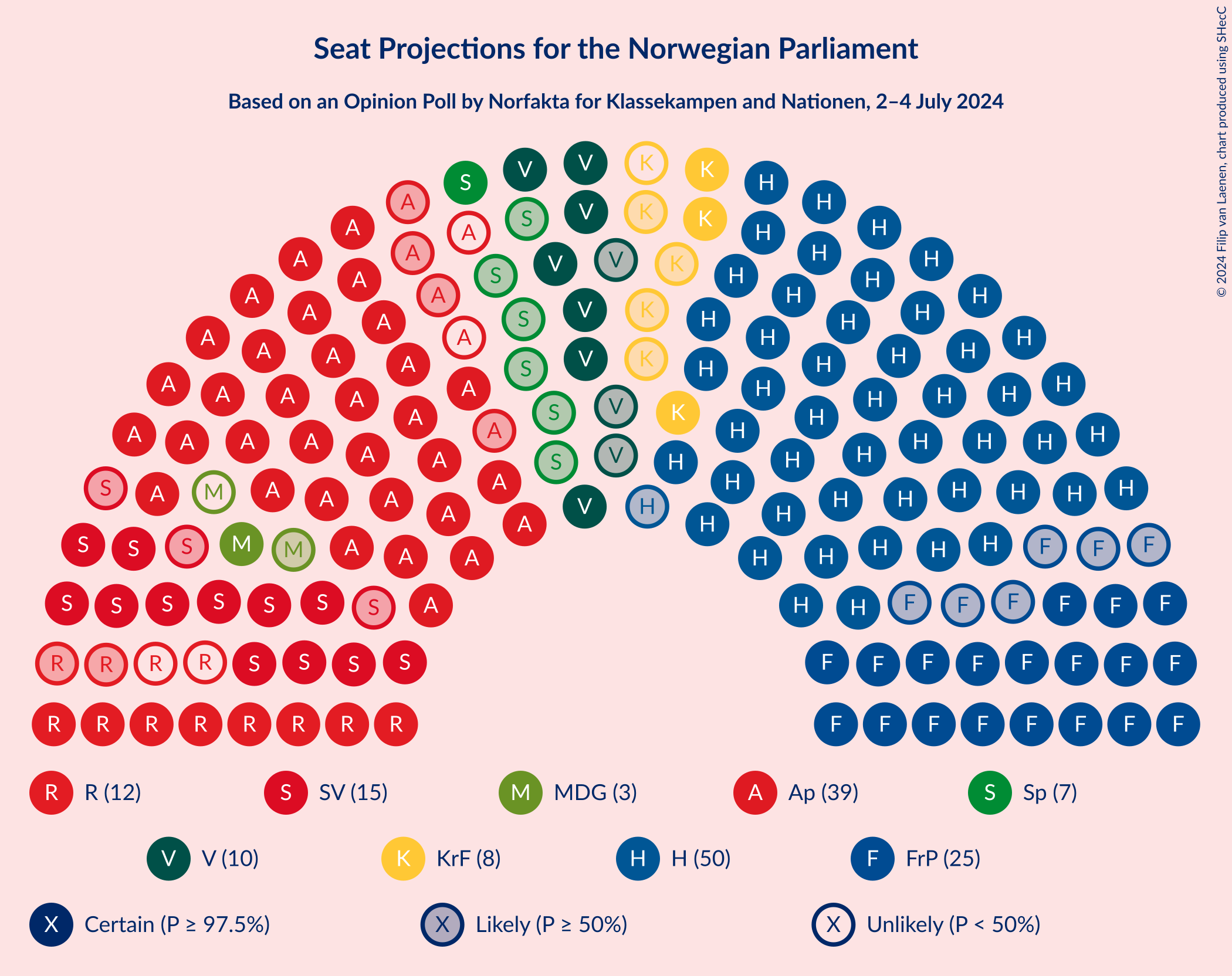 Graph with seating plan not yet produced