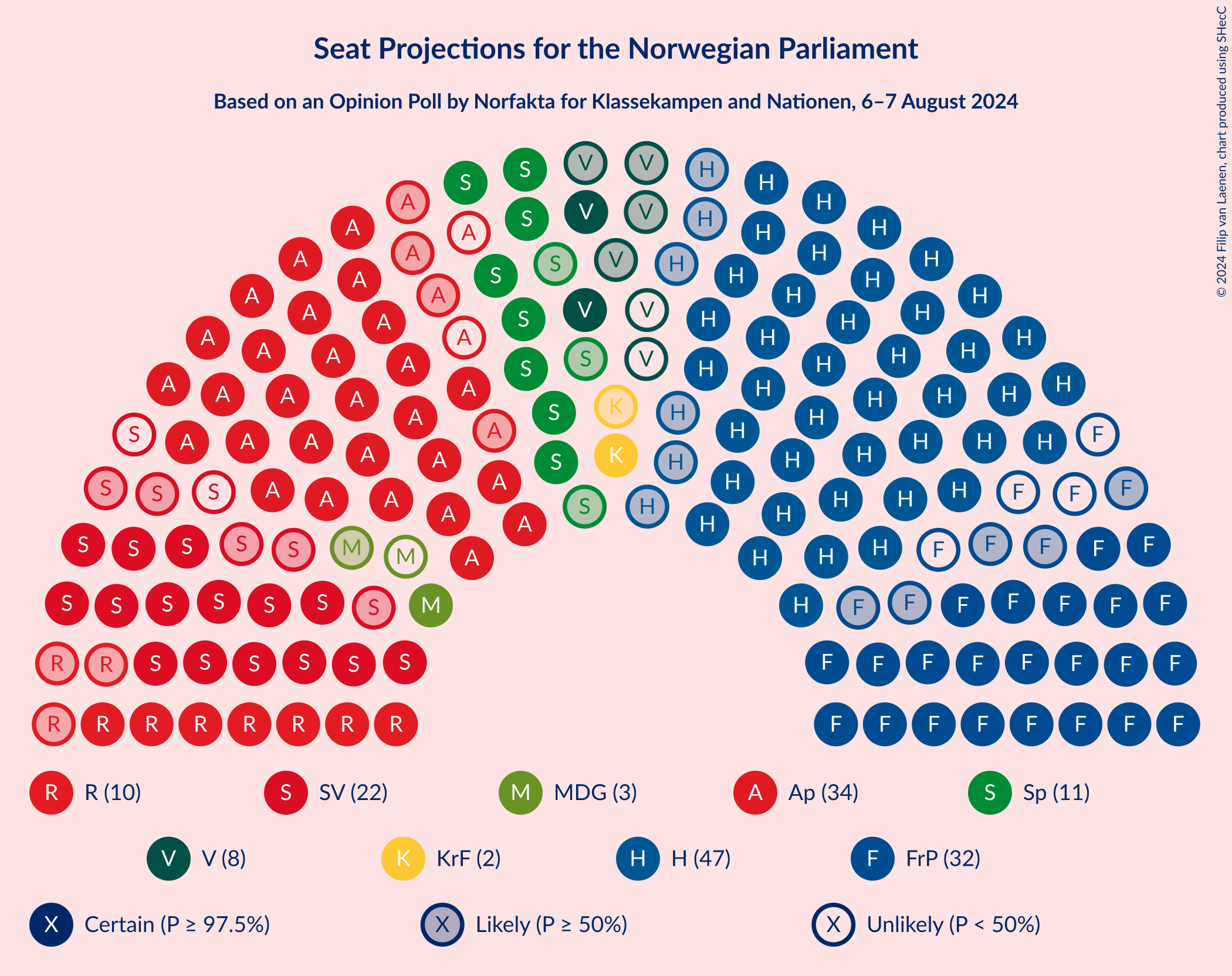 Graph with seating plan not yet produced