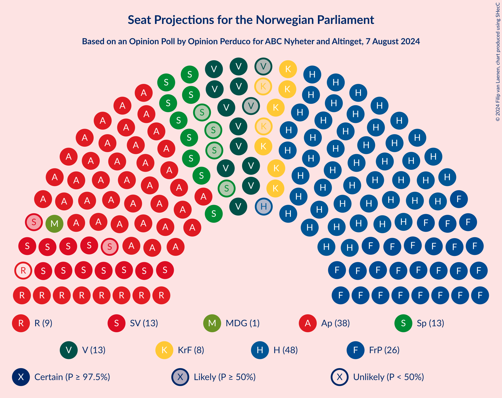 Graph with seating plan not yet produced