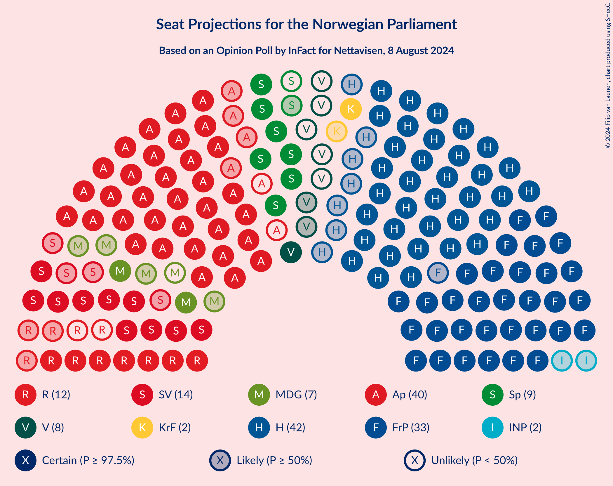 Graph with seating plan not yet produced