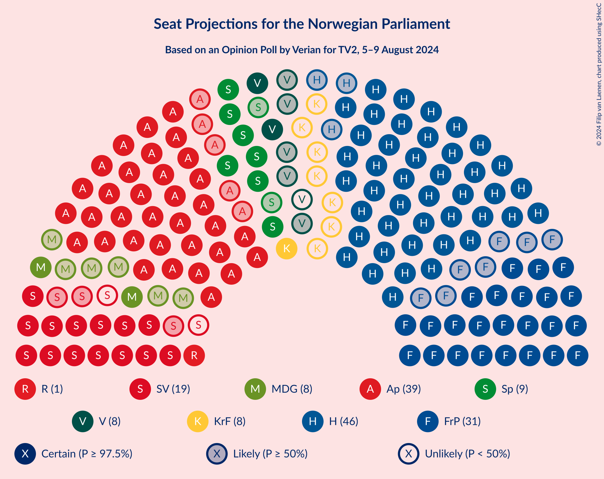 Graph with seating plan not yet produced