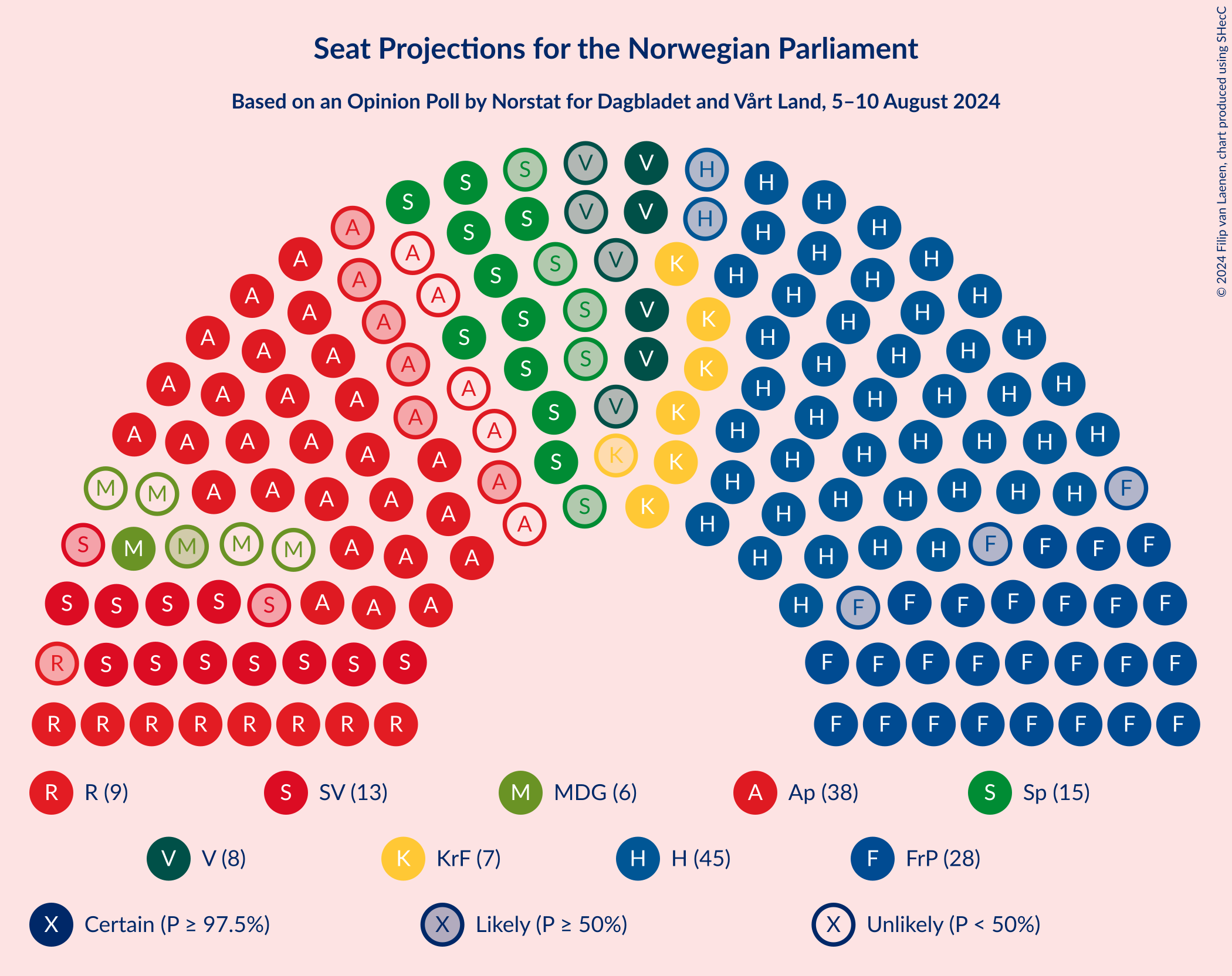 Graph with seating plan not yet produced