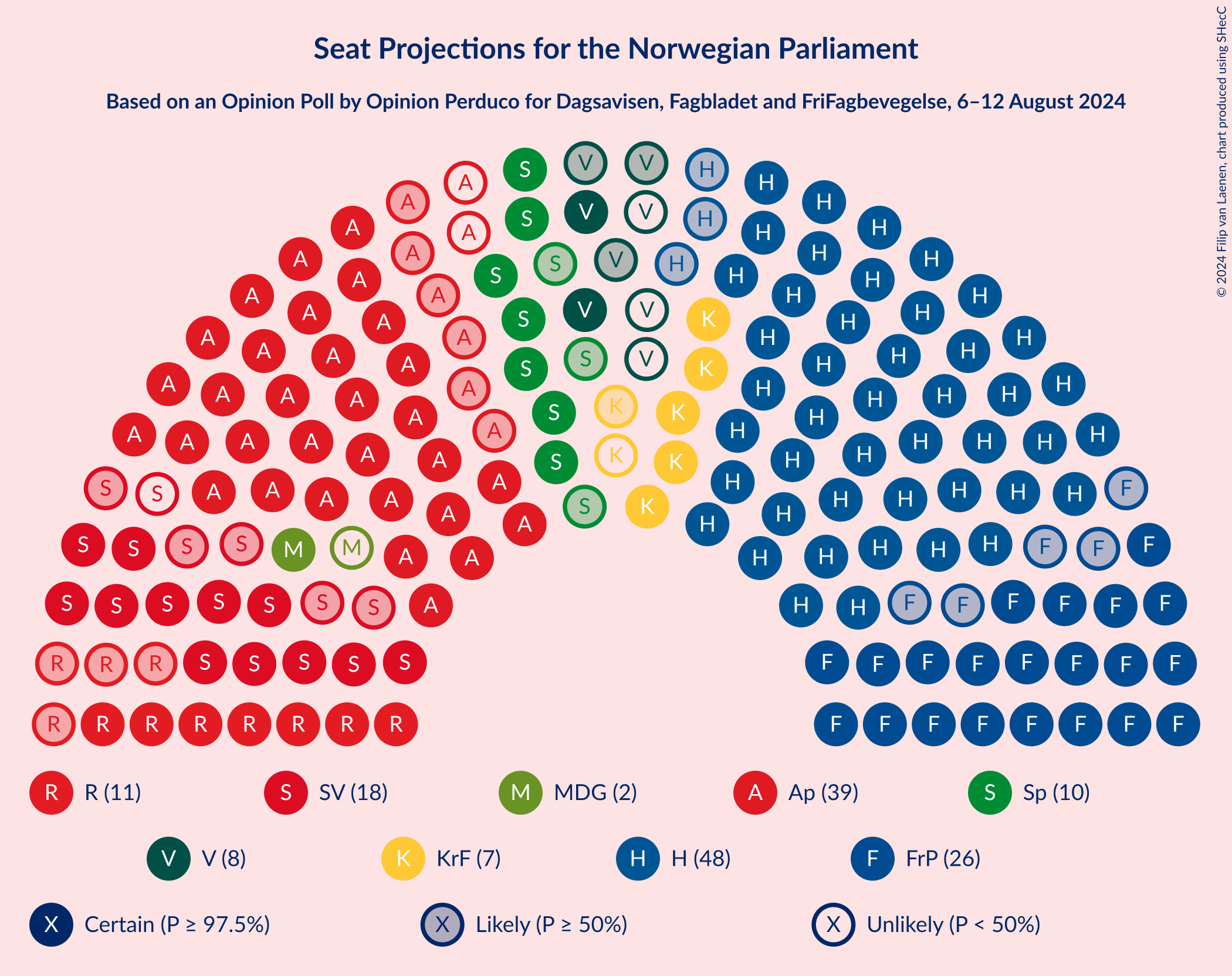 Graph with seating plan not yet produced