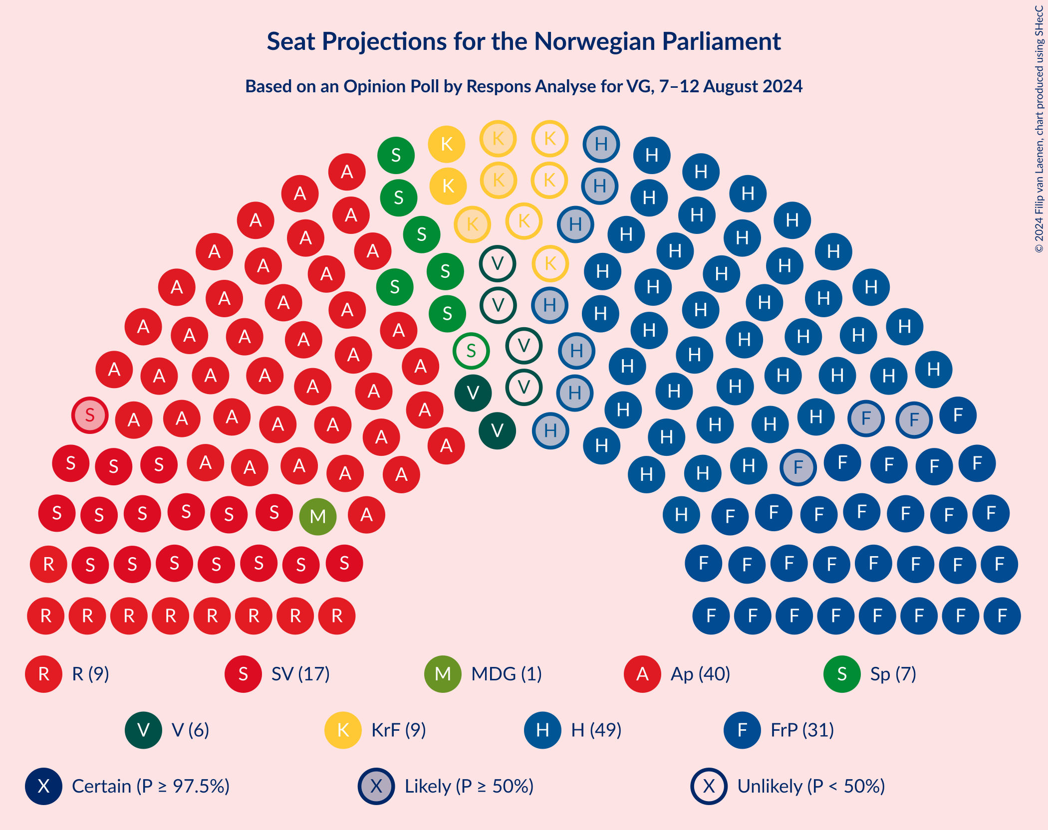 Graph with seating plan not yet produced