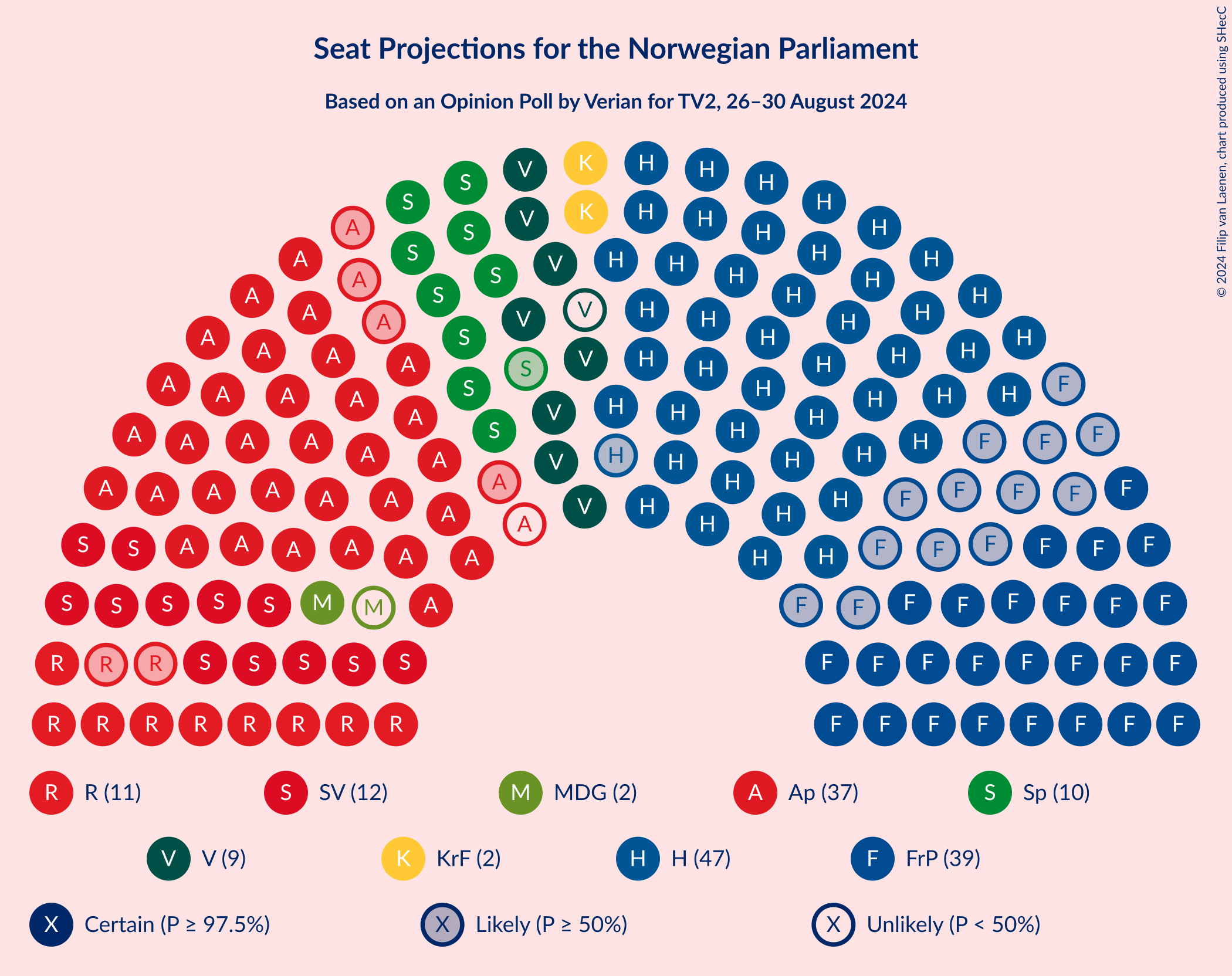 Graph with seating plan not yet produced