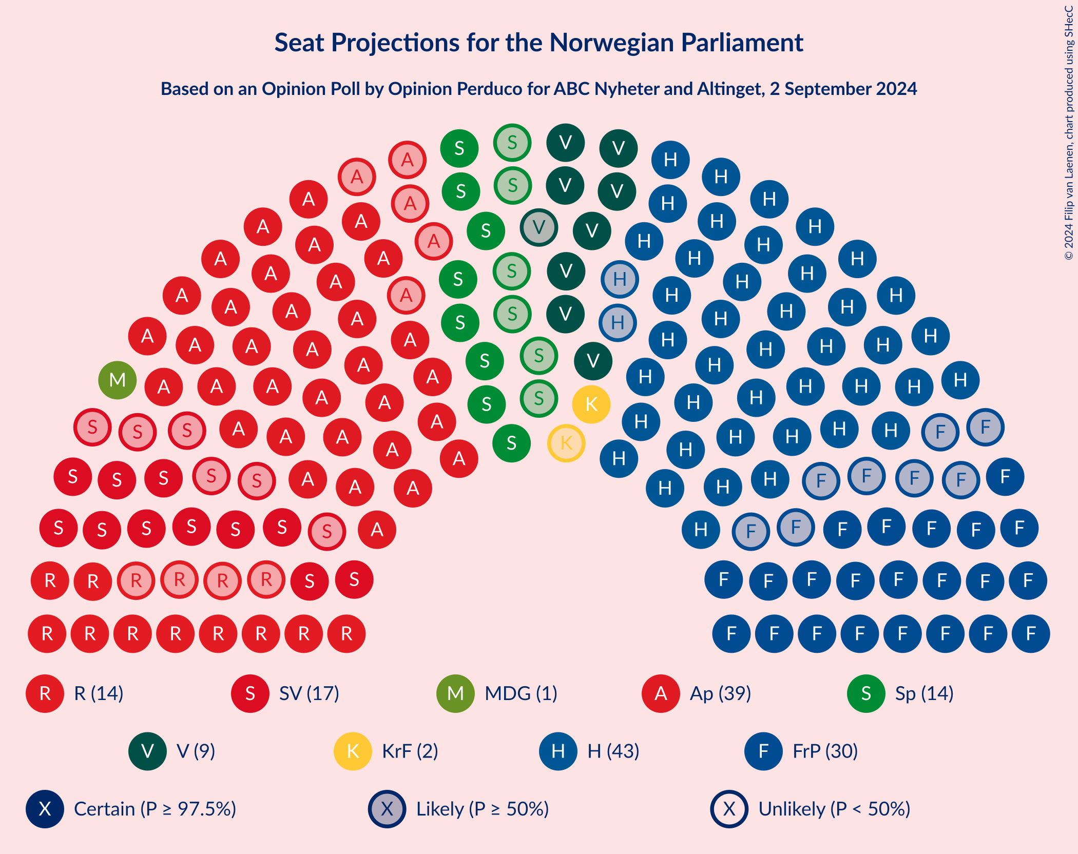 Graph with seating plan not yet produced