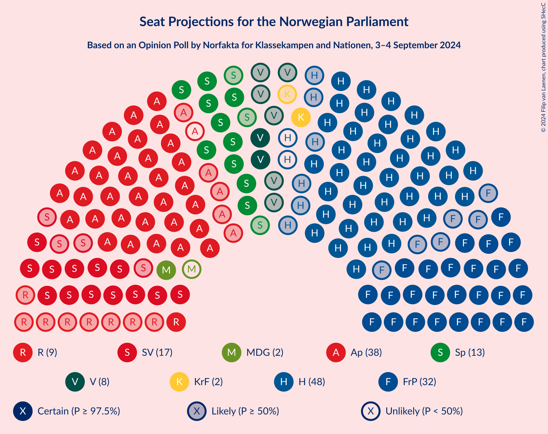 Graph with seating plan not yet produced