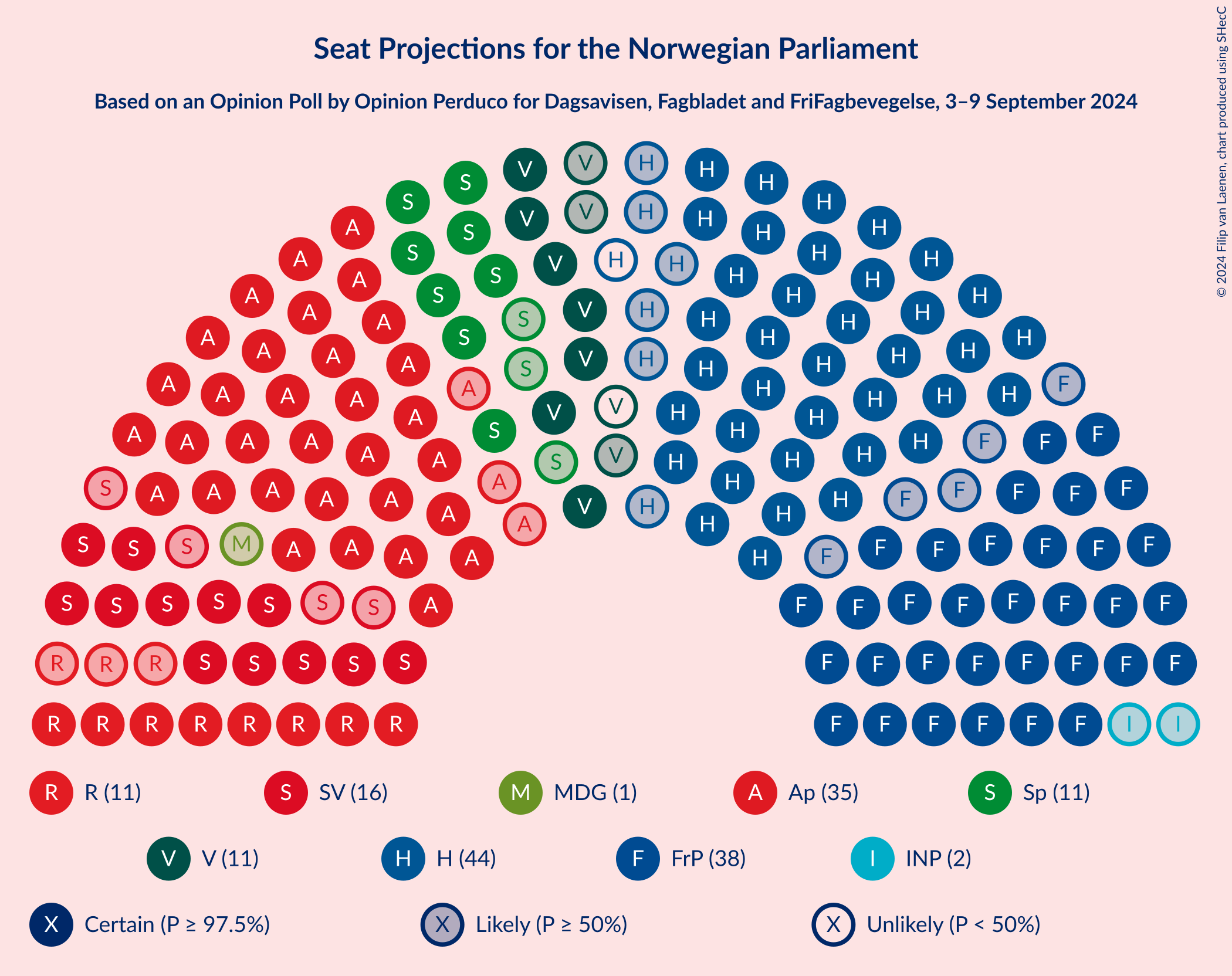 Graph with seating plan not yet produced