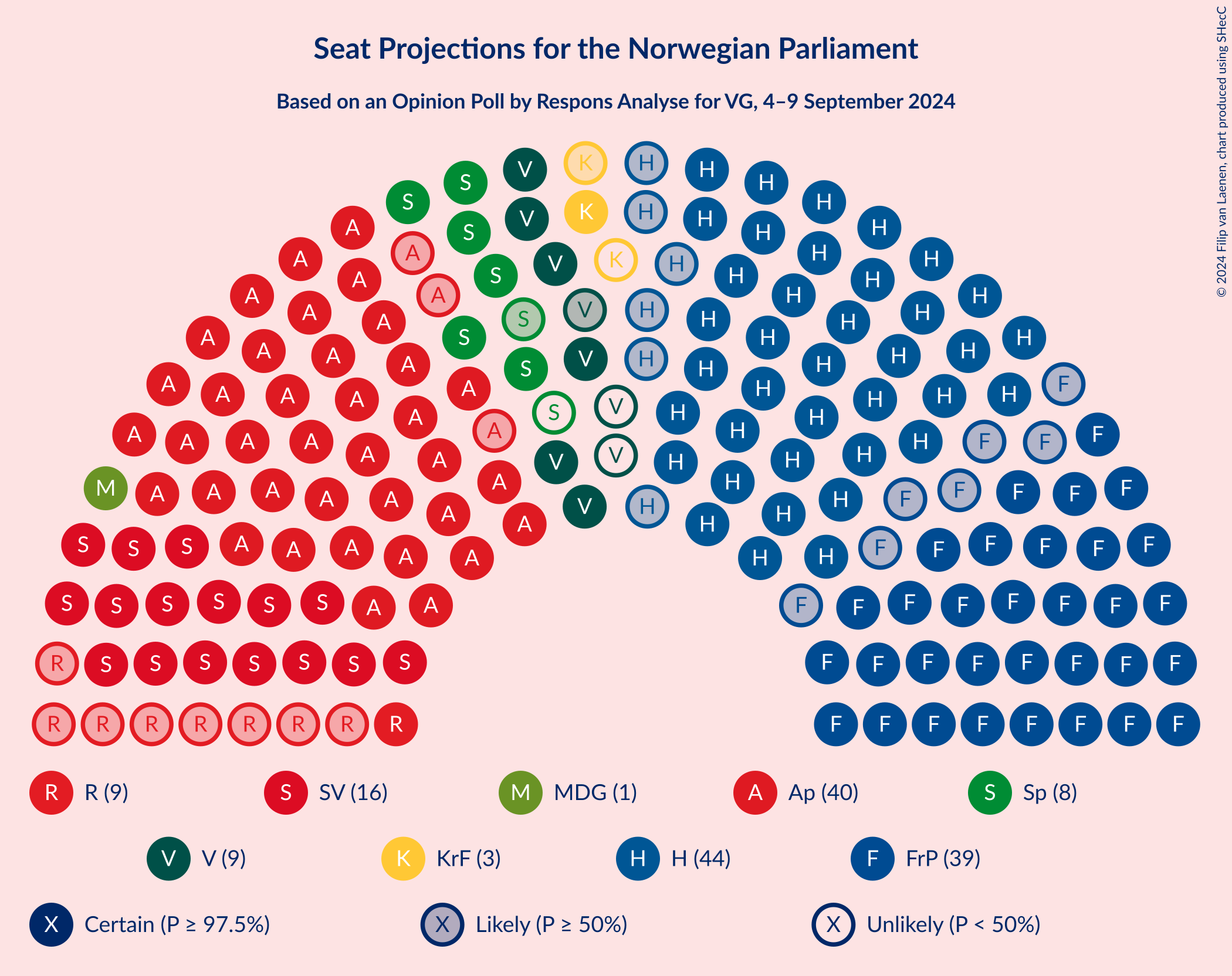 Graph with seating plan not yet produced