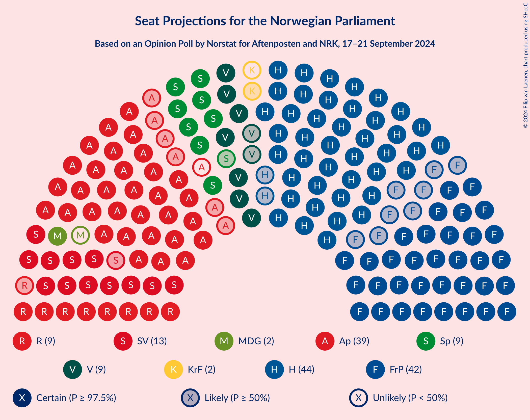 Graph with seating plan not yet produced