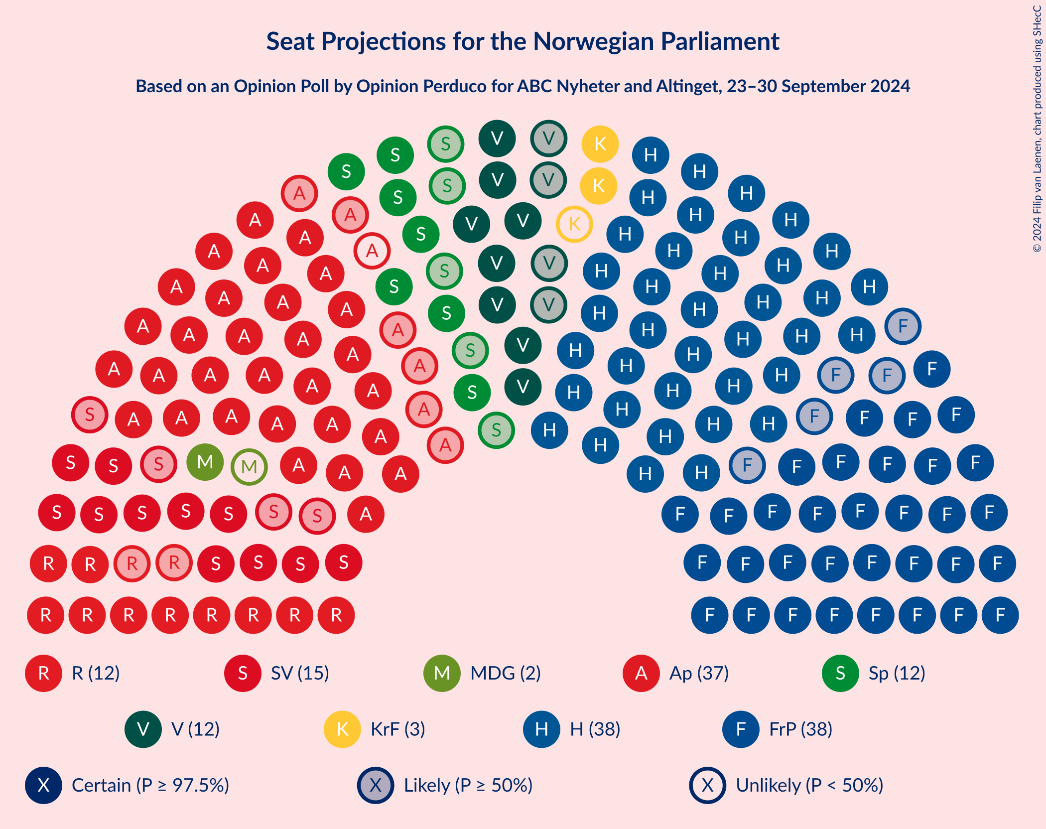 Graph with seating plan not yet produced