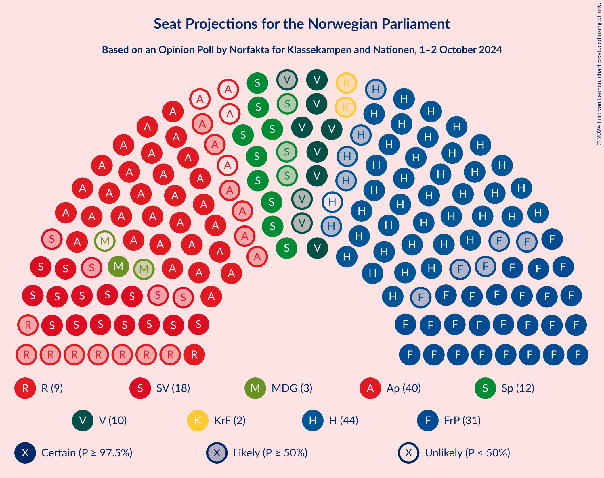 Graph with seating plan not yet produced