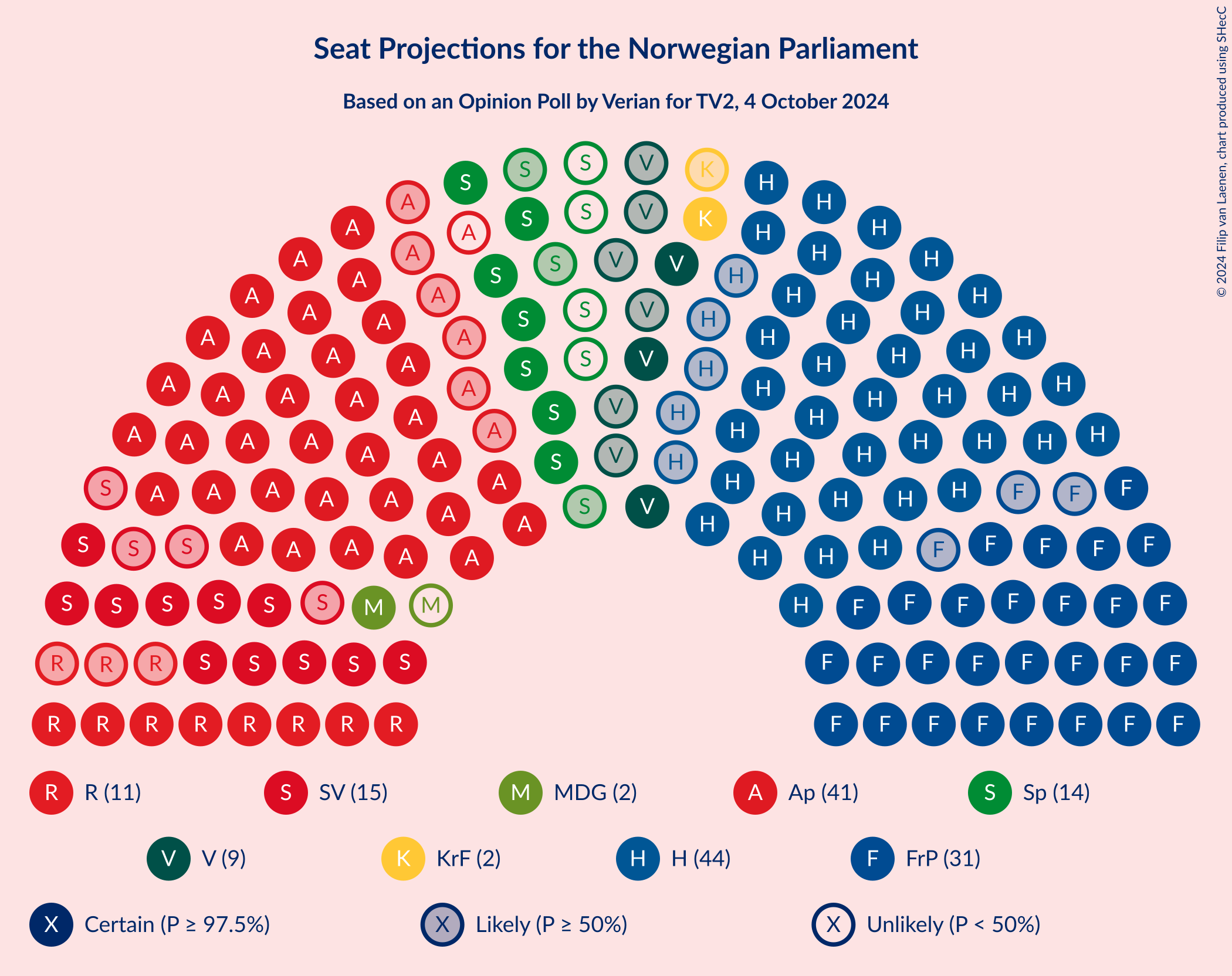 Graph with seating plan not yet produced