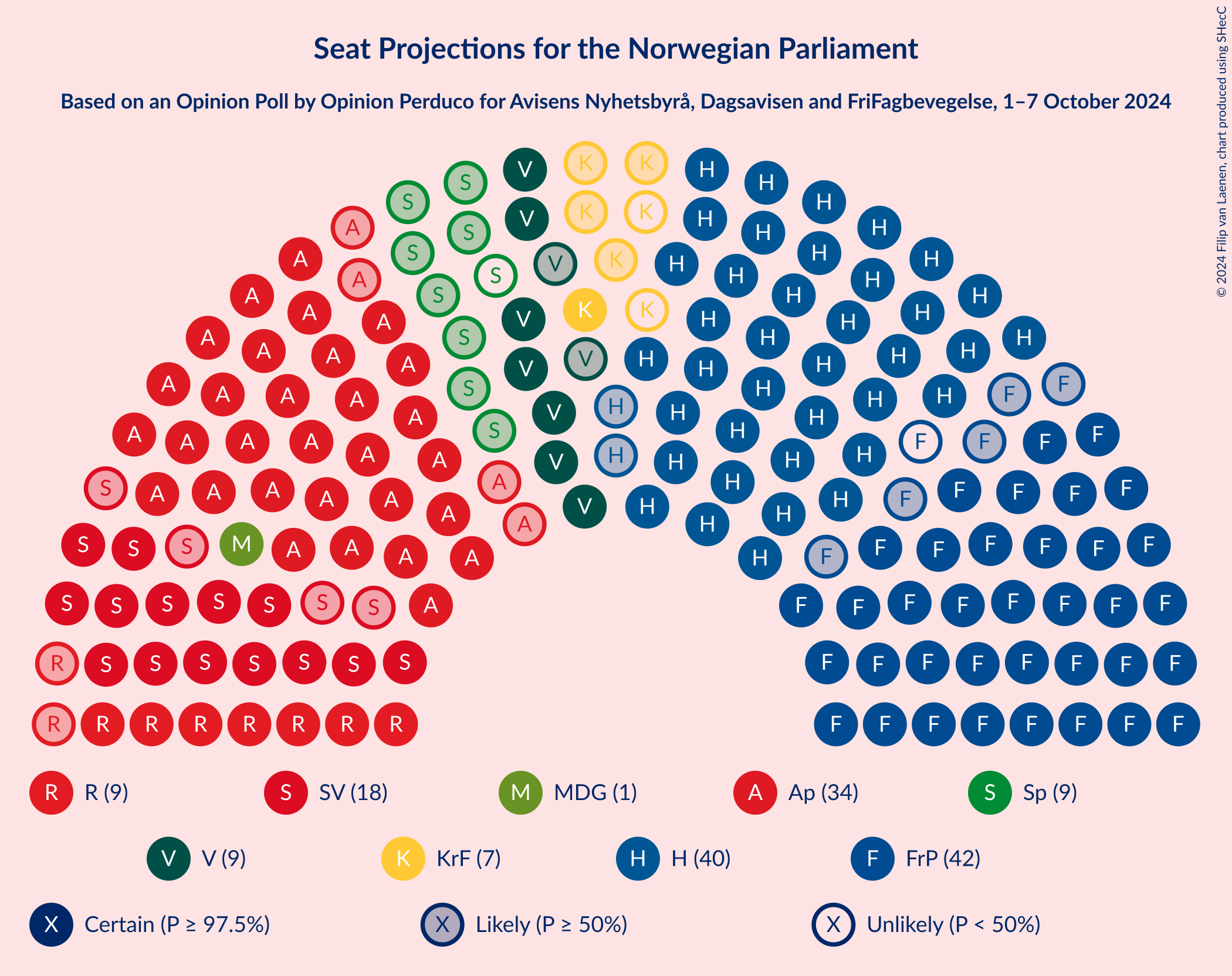 Graph with seating plan not yet produced