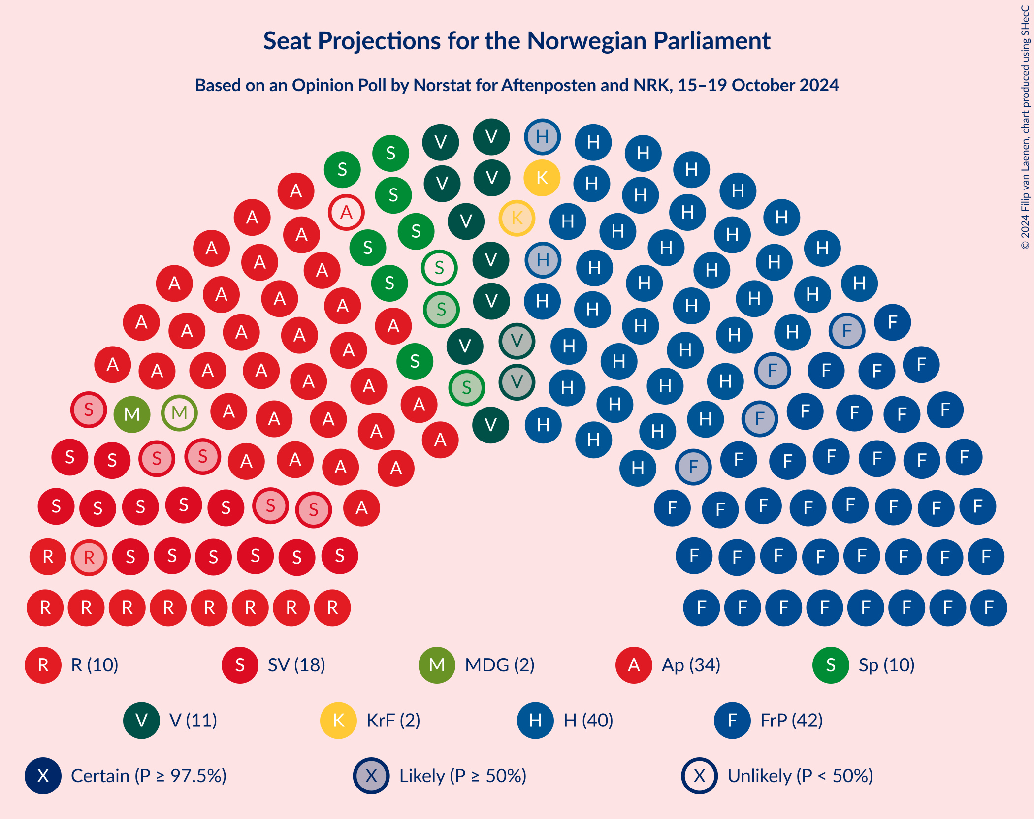 Graph with seating plan not yet produced