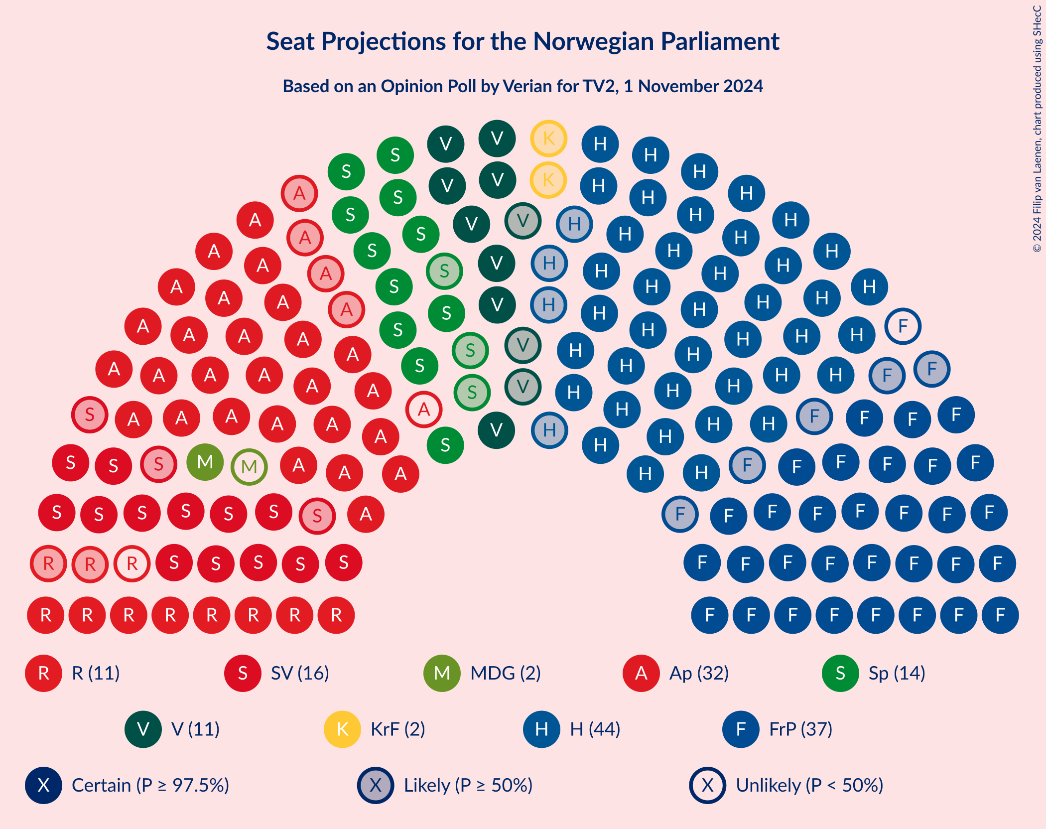 Graph with seating plan not yet produced