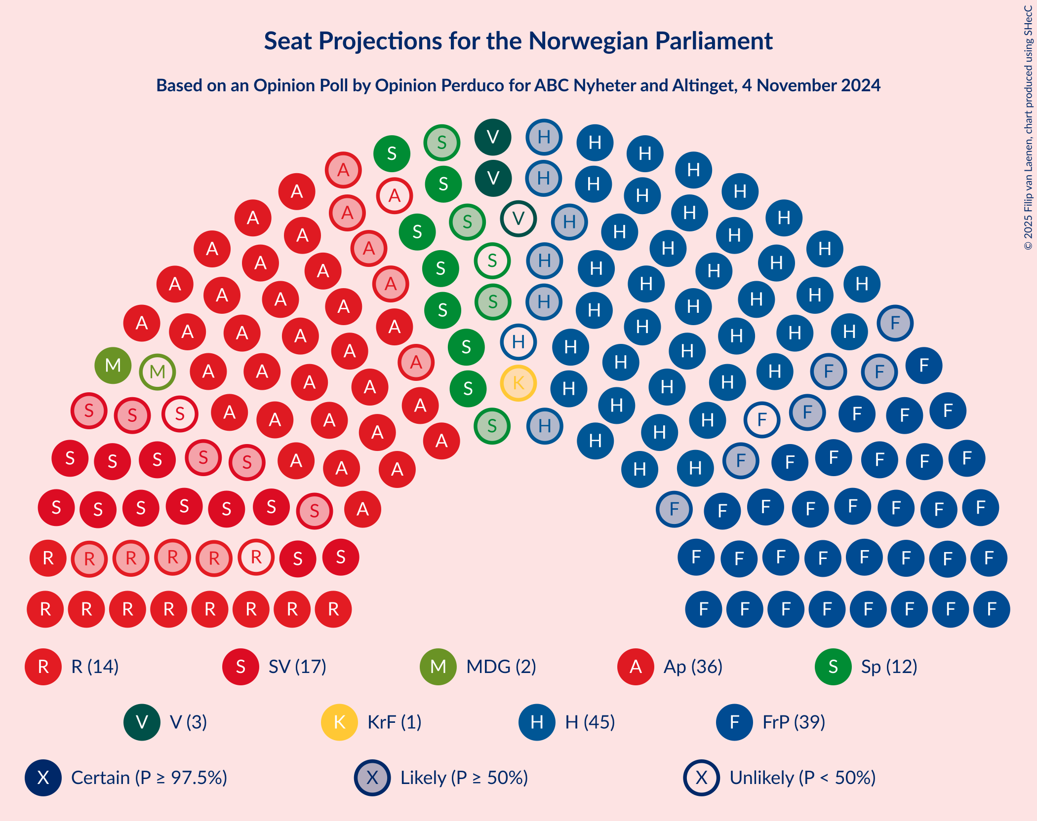 Graph with seating plan not yet produced