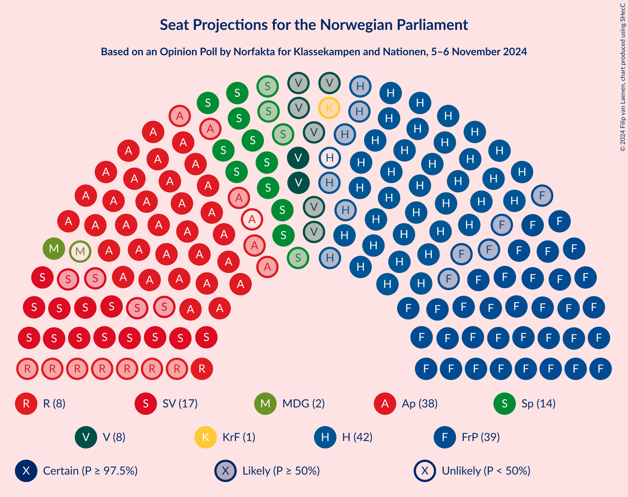 Graph with seating plan not yet produced