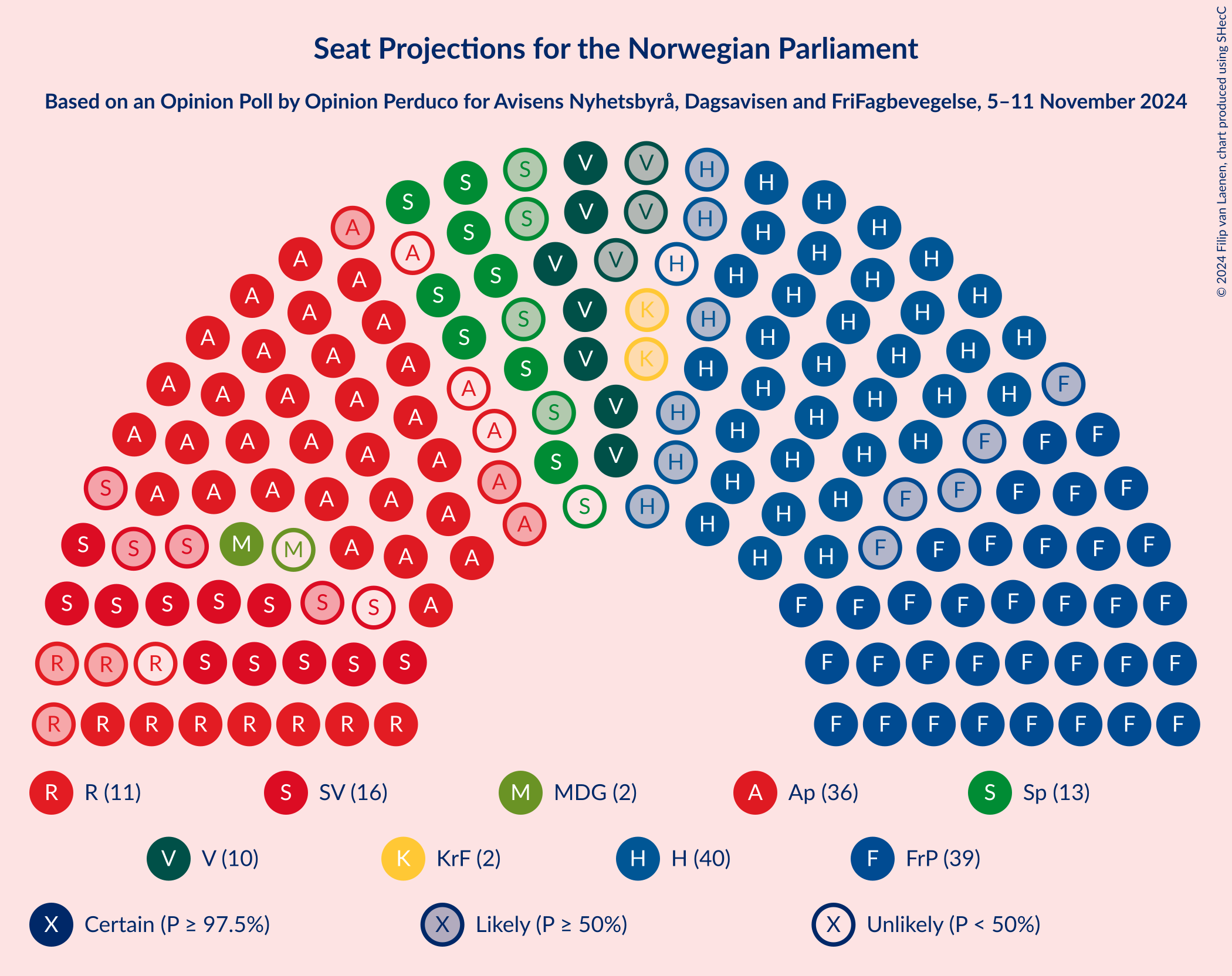 Graph with seating plan not yet produced