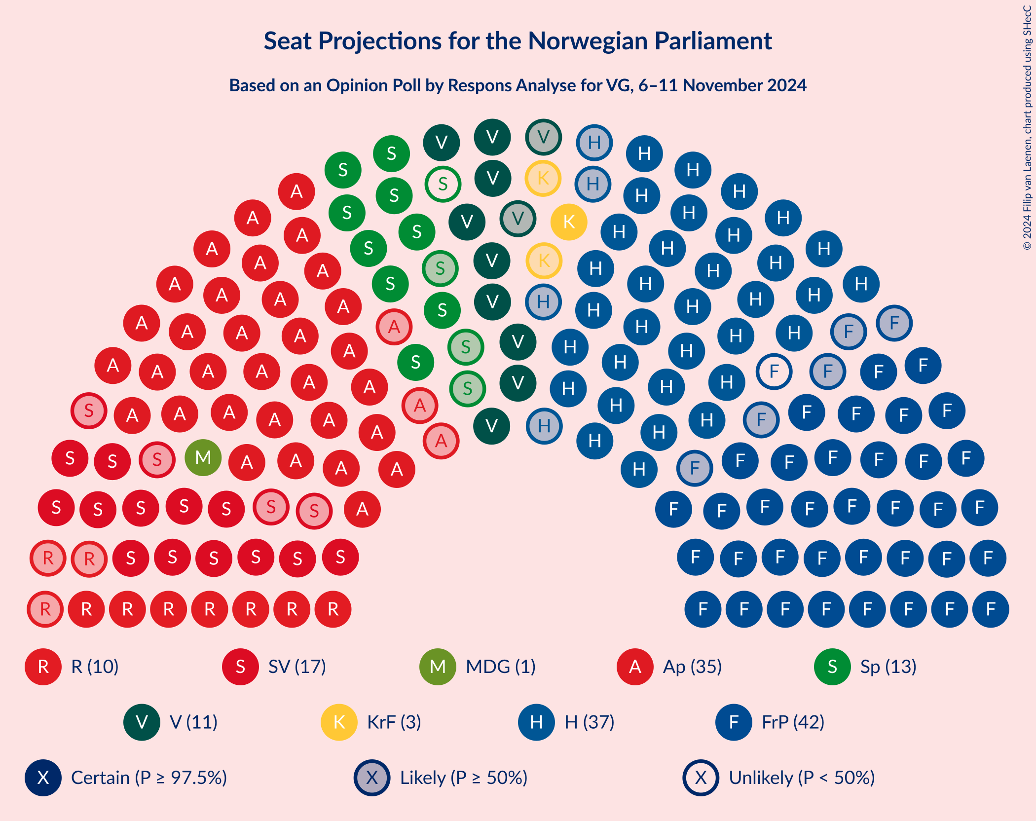 Graph with seating plan not yet produced