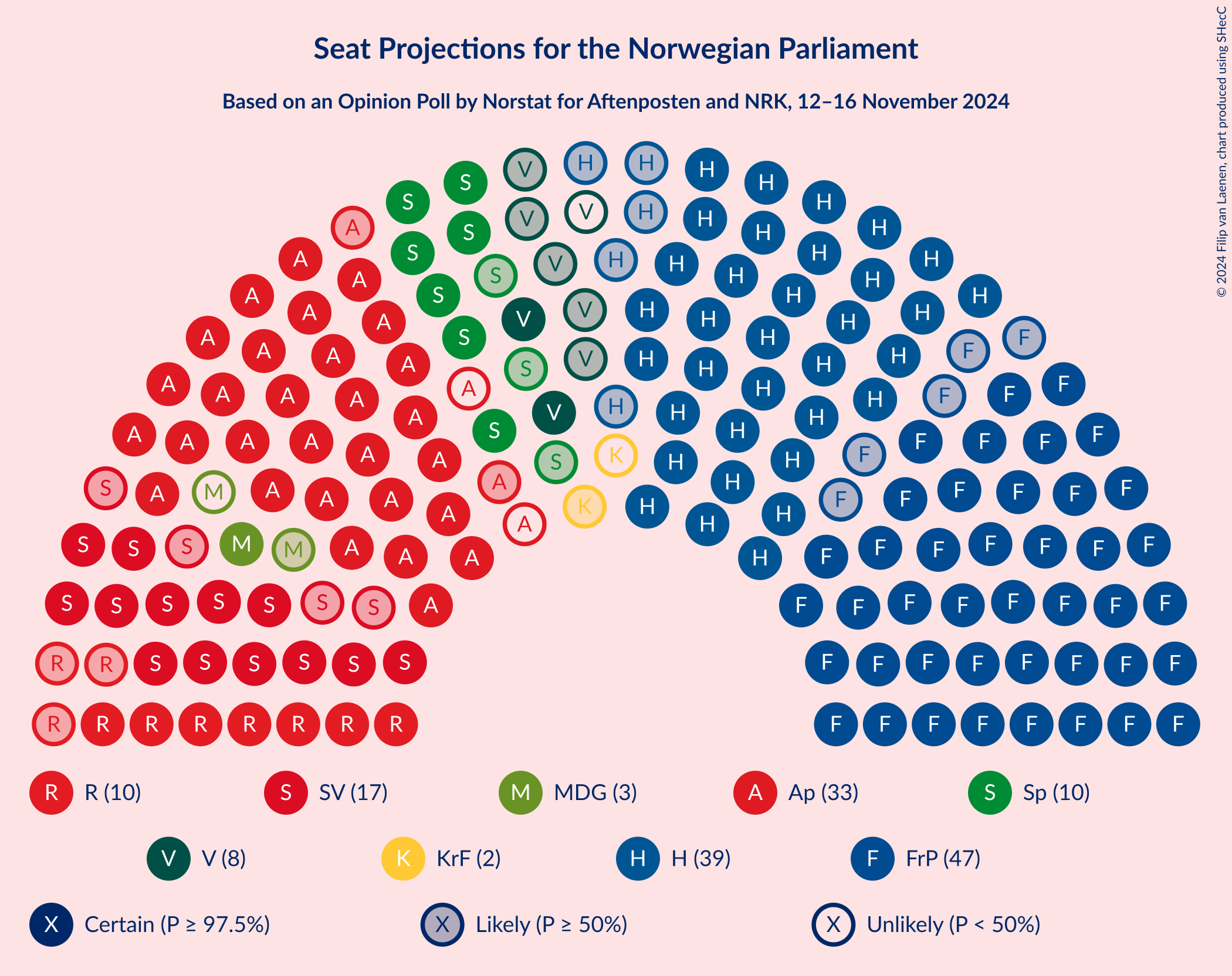 Graph with seating plan not yet produced