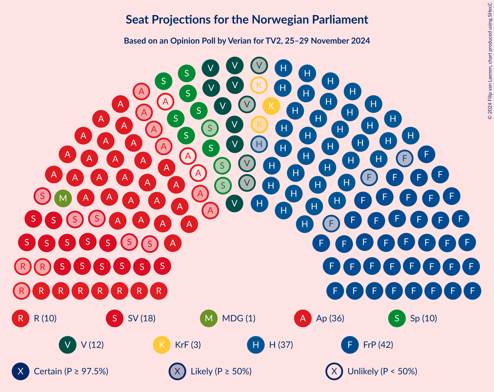 Graph with seating plan not yet produced