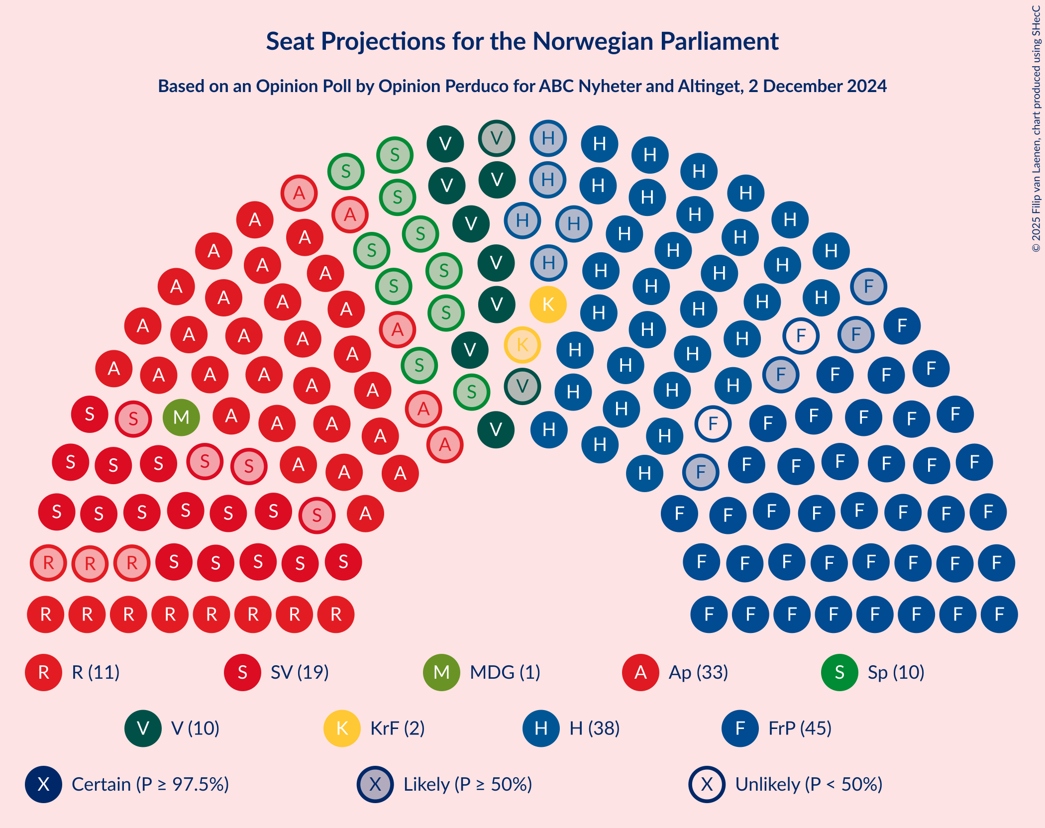 Graph with seating plan not yet produced