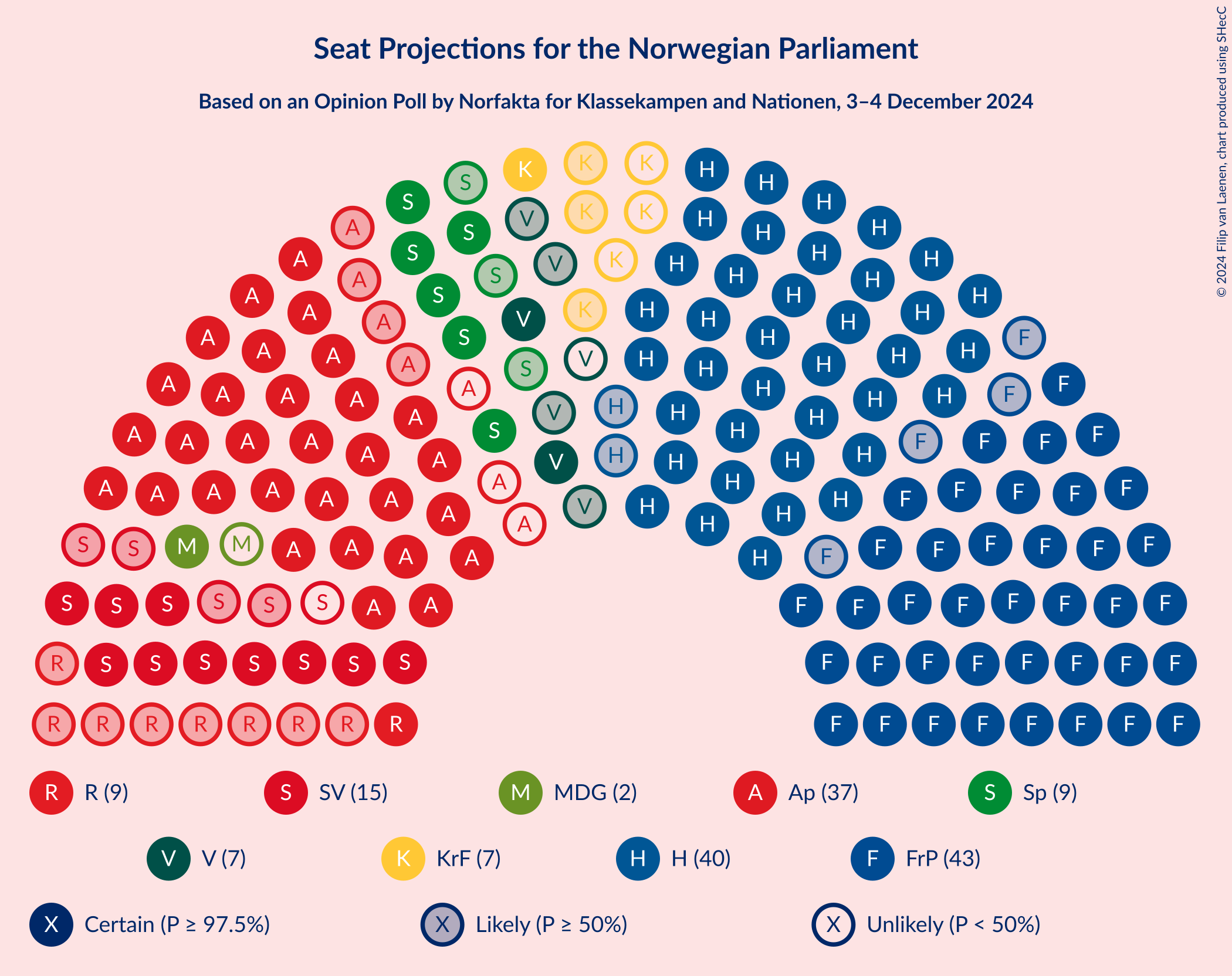 Graph with seating plan not yet produced