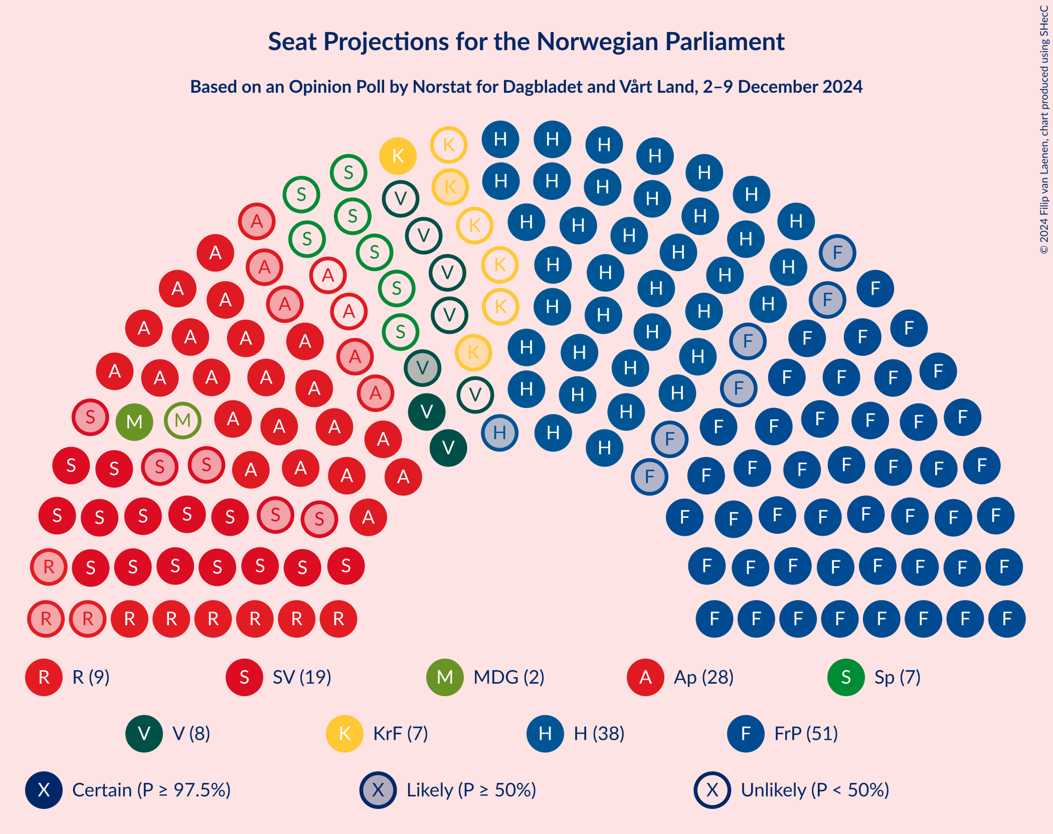 Graph with seating plan not yet produced