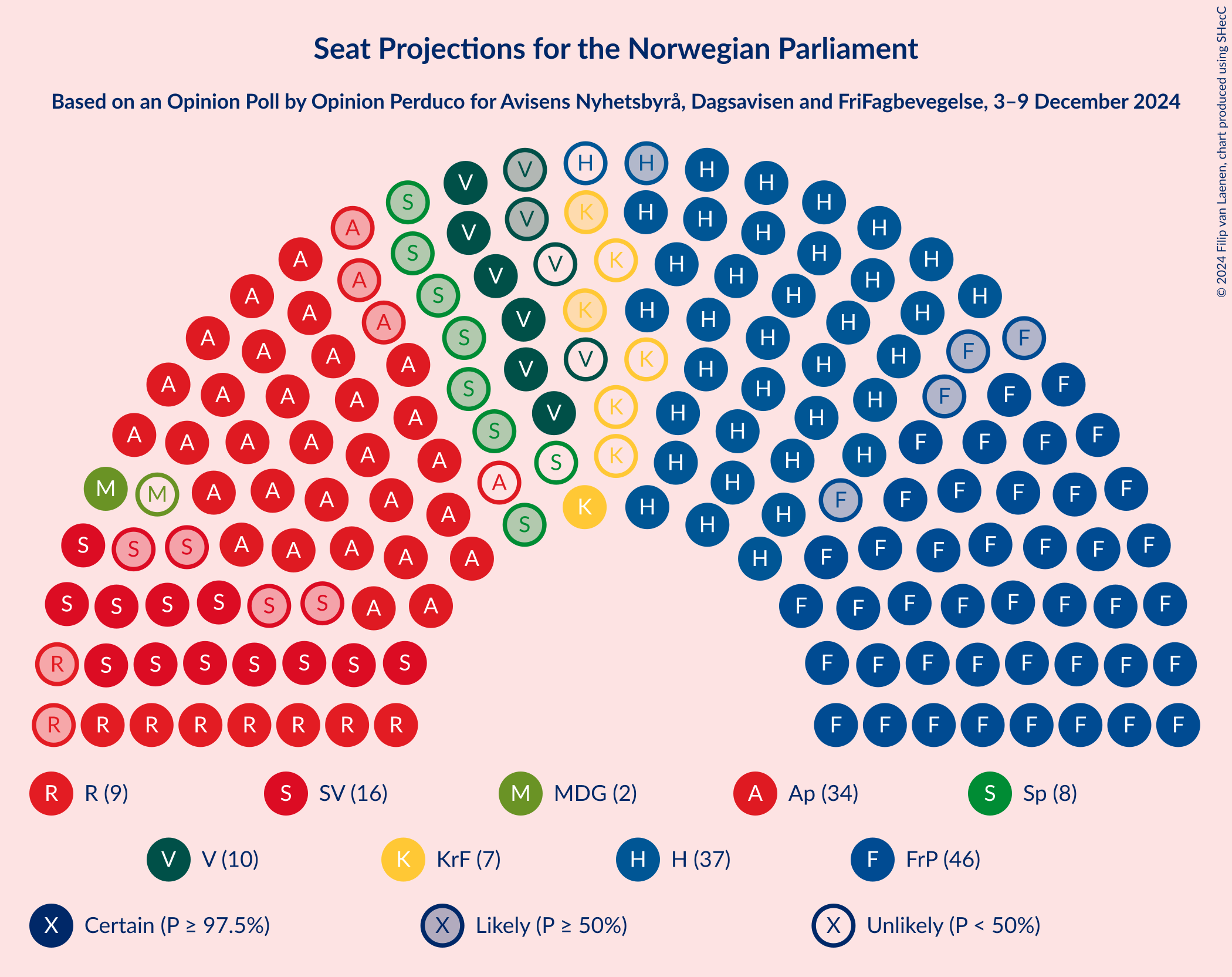 Graph with seating plan not yet produced