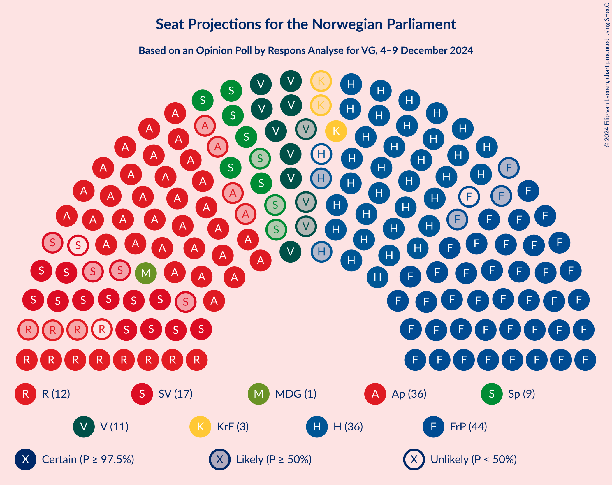 Graph with seating plan not yet produced