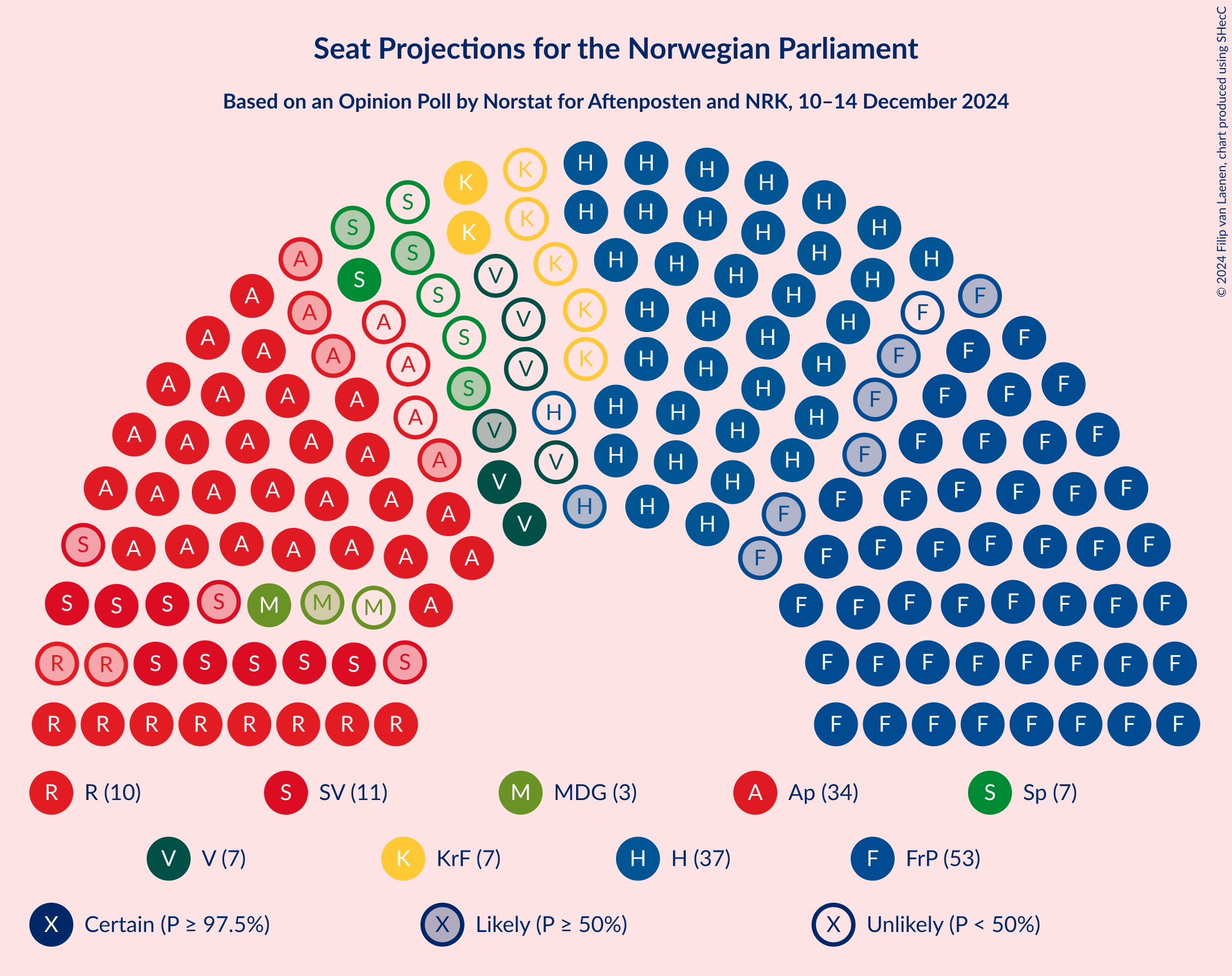 Graph with seating plan not yet produced