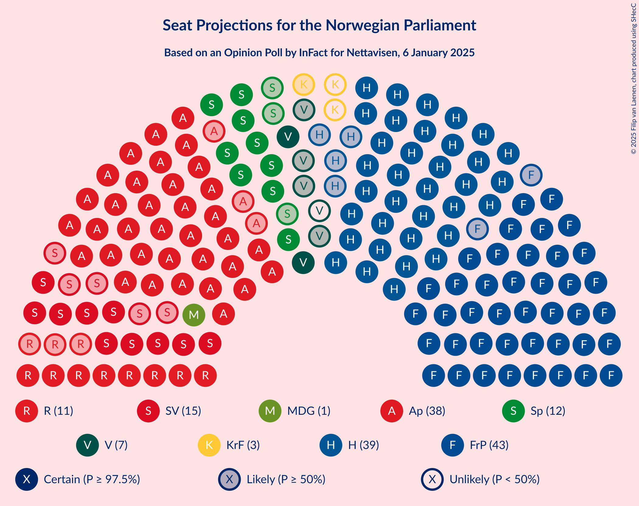 Graph with seating plan not yet produced