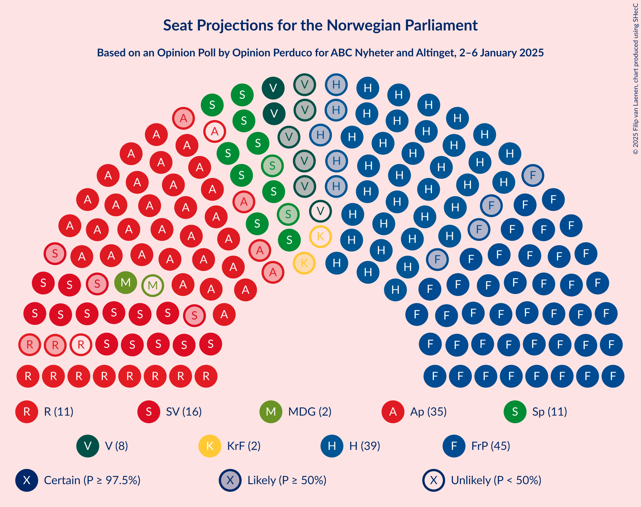 Graph with seating plan not yet produced