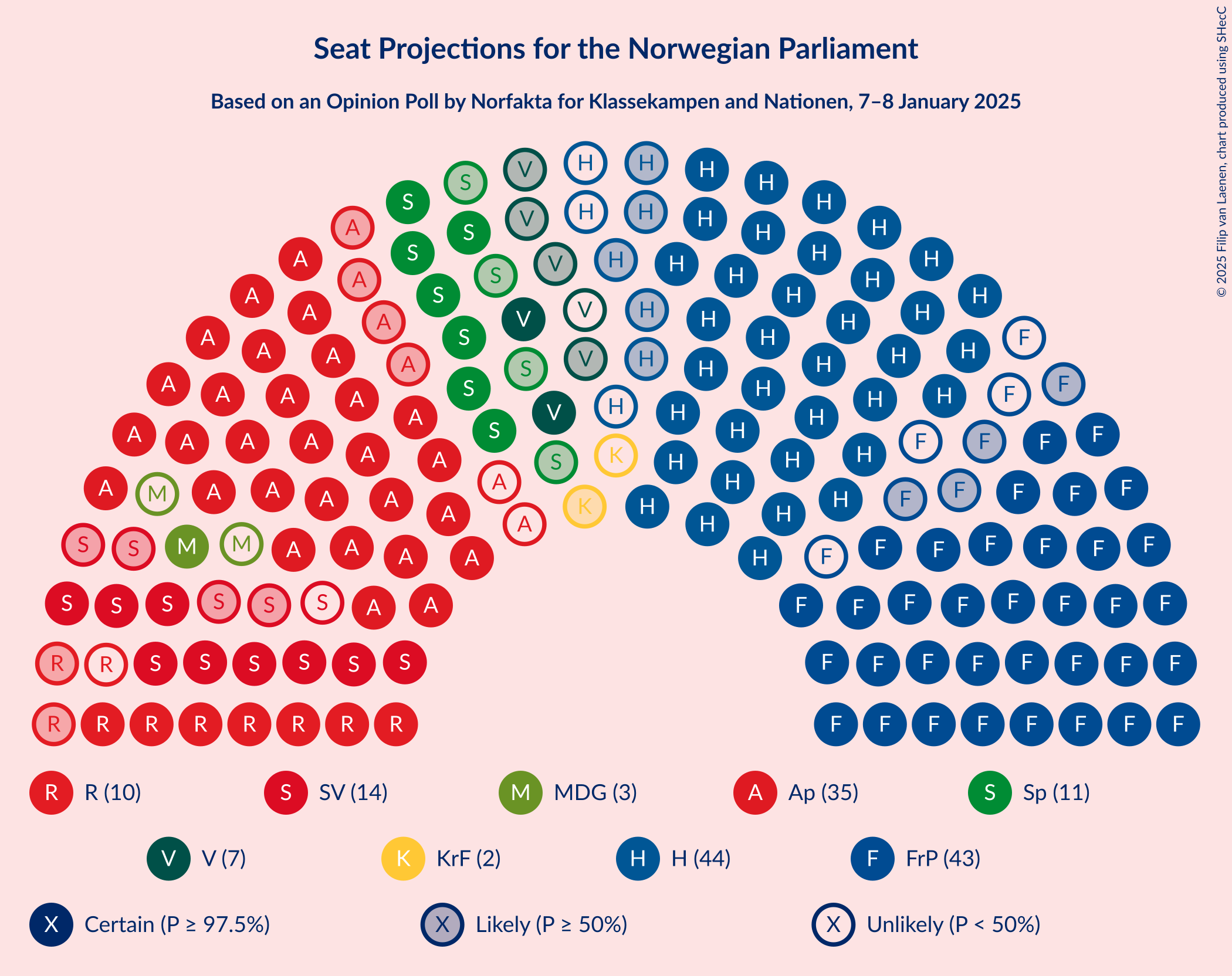 Graph with seating plan not yet produced