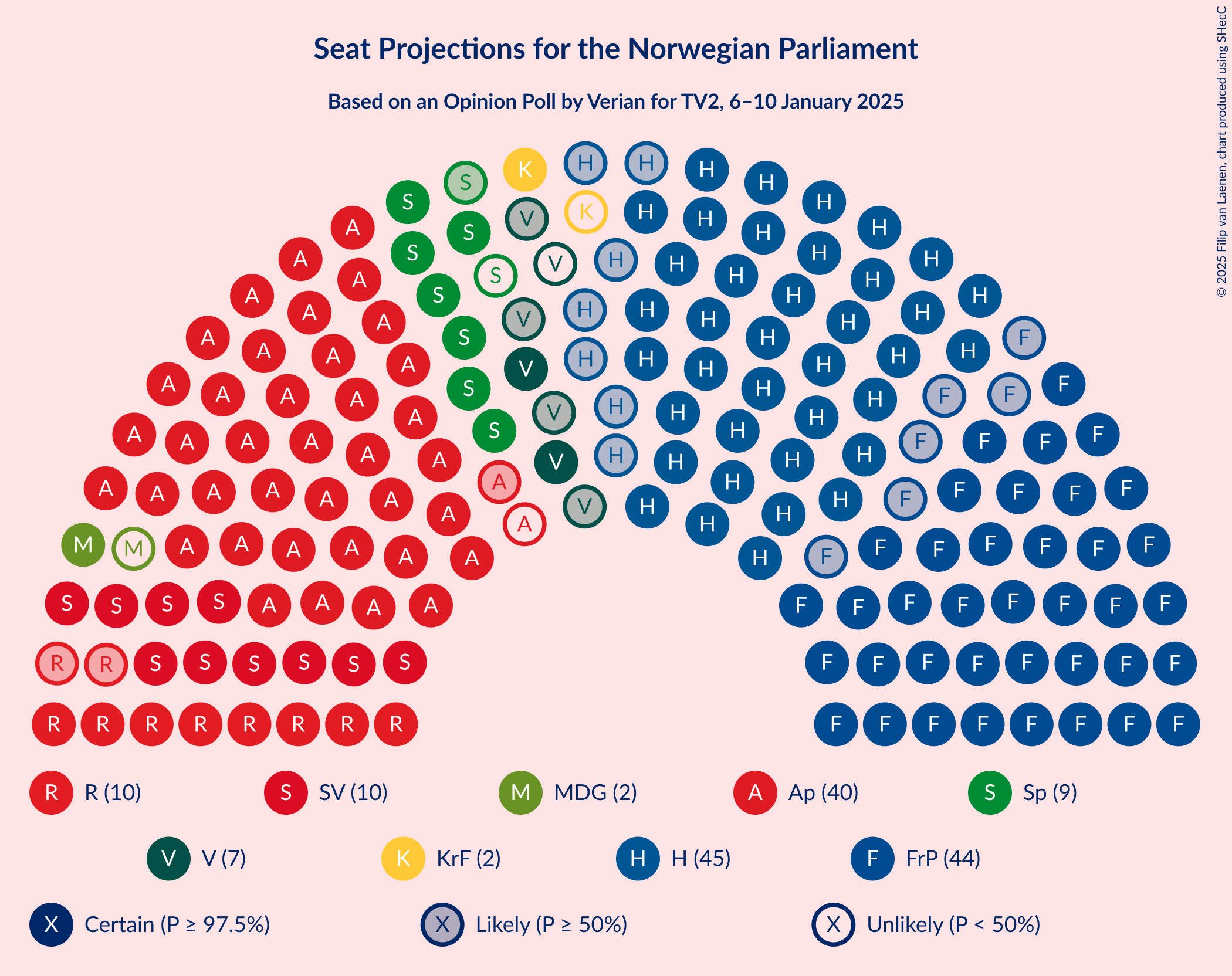 Graph with seating plan not yet produced