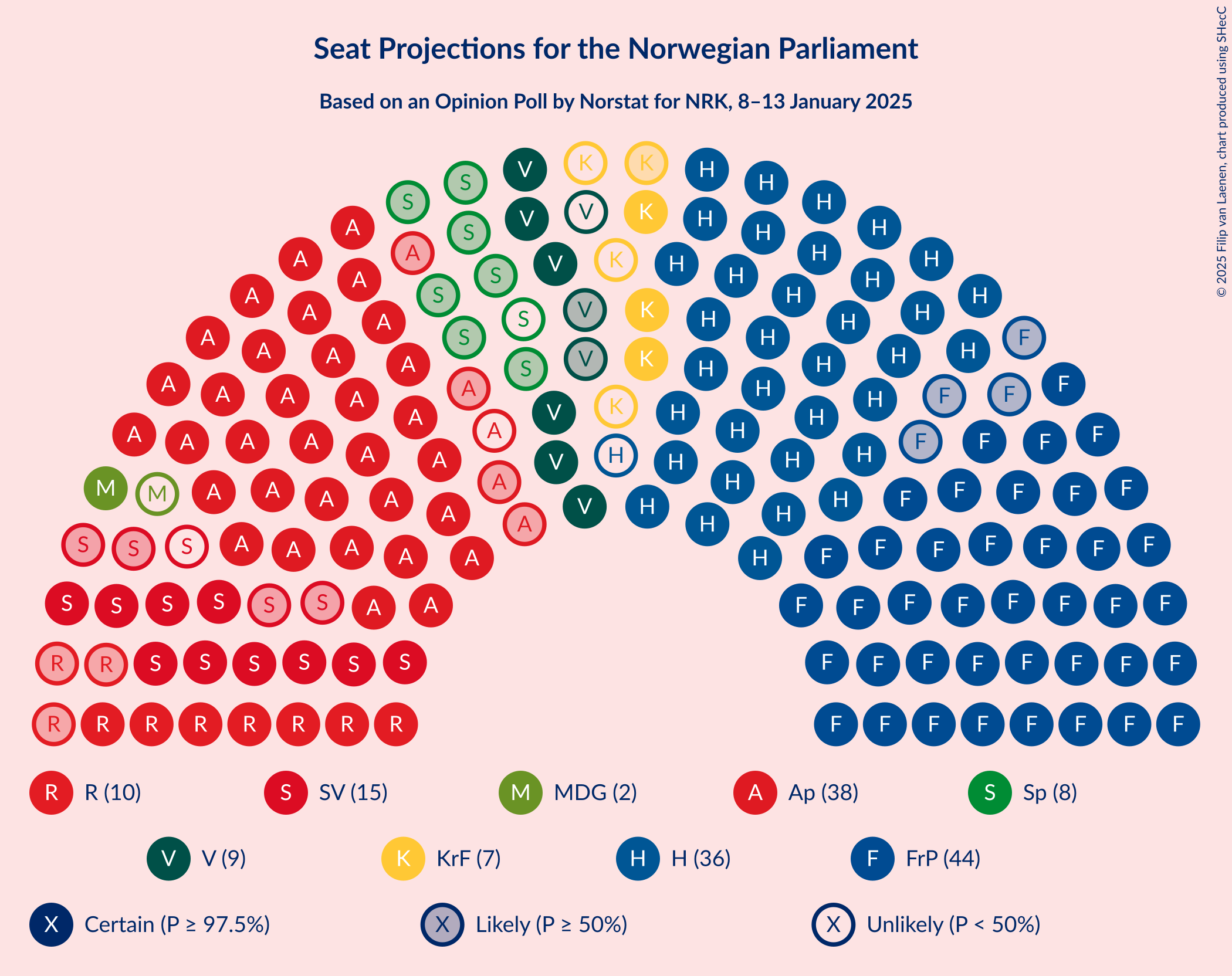 Graph with seating plan not yet produced