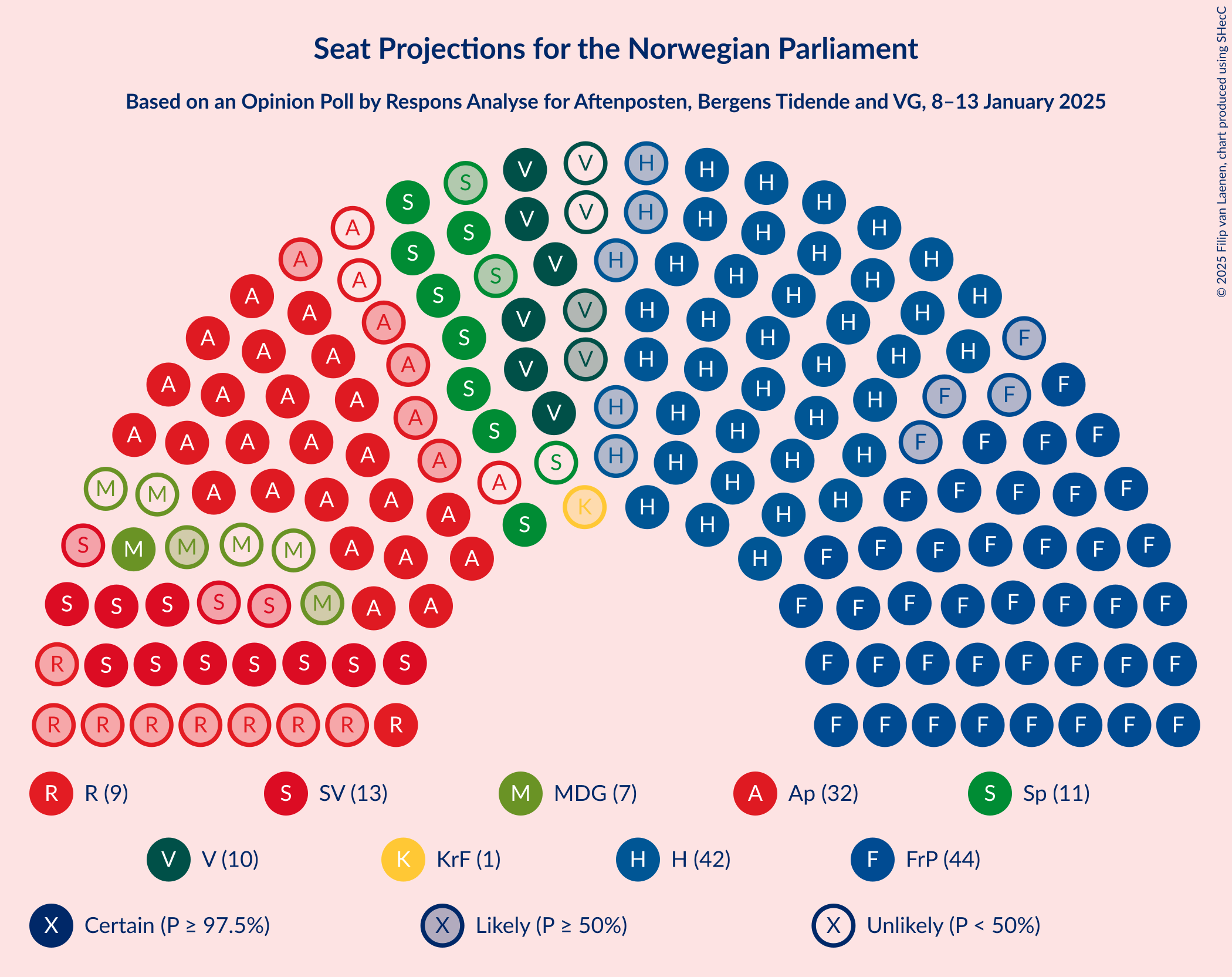 Graph with seating plan not yet produced