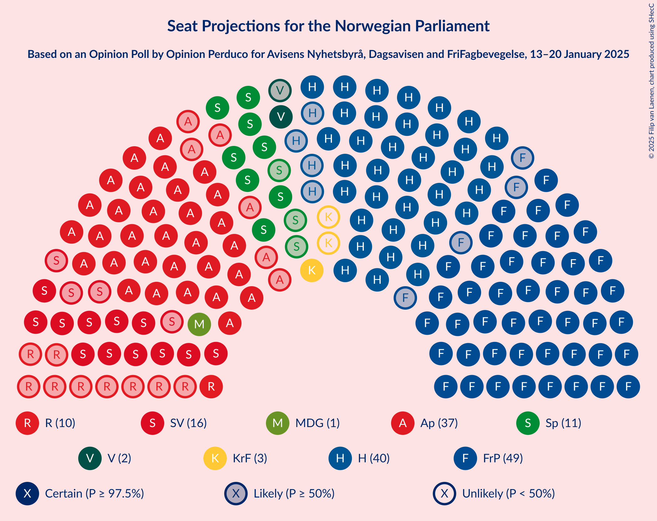 Graph with seating plan not yet produced