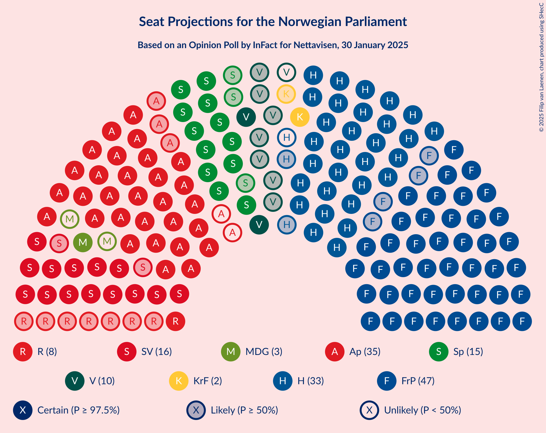 Graph with seating plan not yet produced