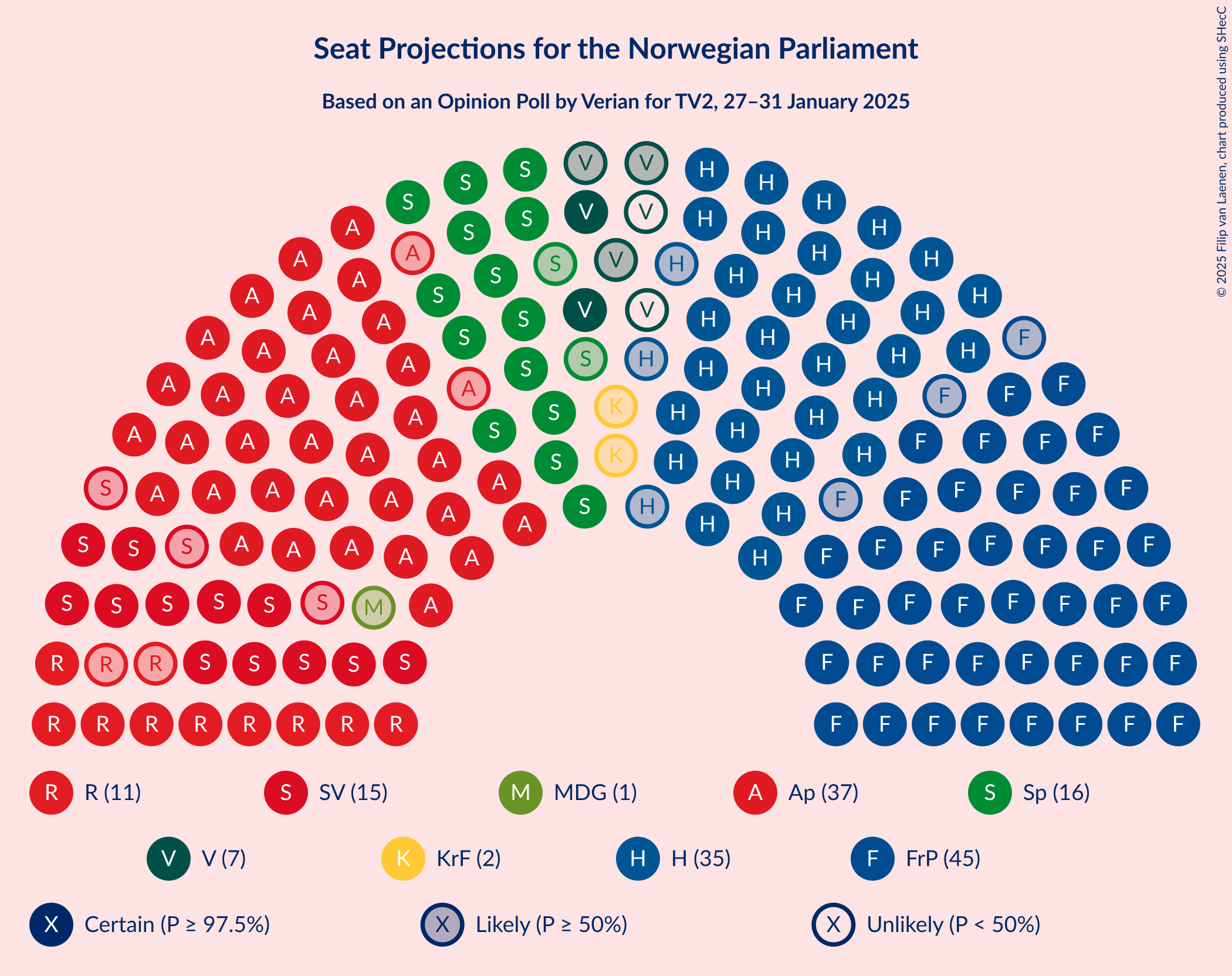 Graph with seating plan not yet produced