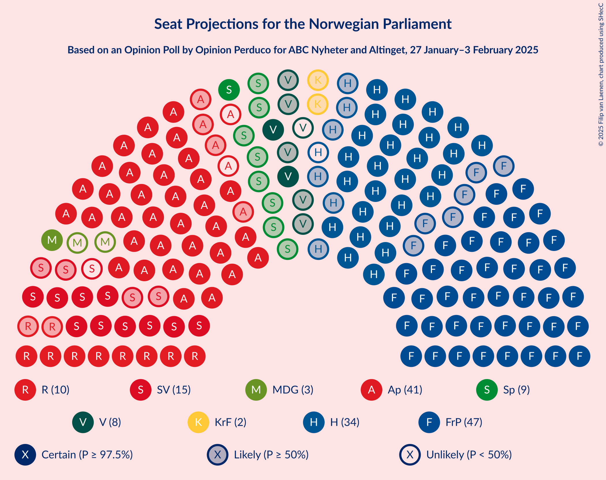 Graph with seating plan not yet produced